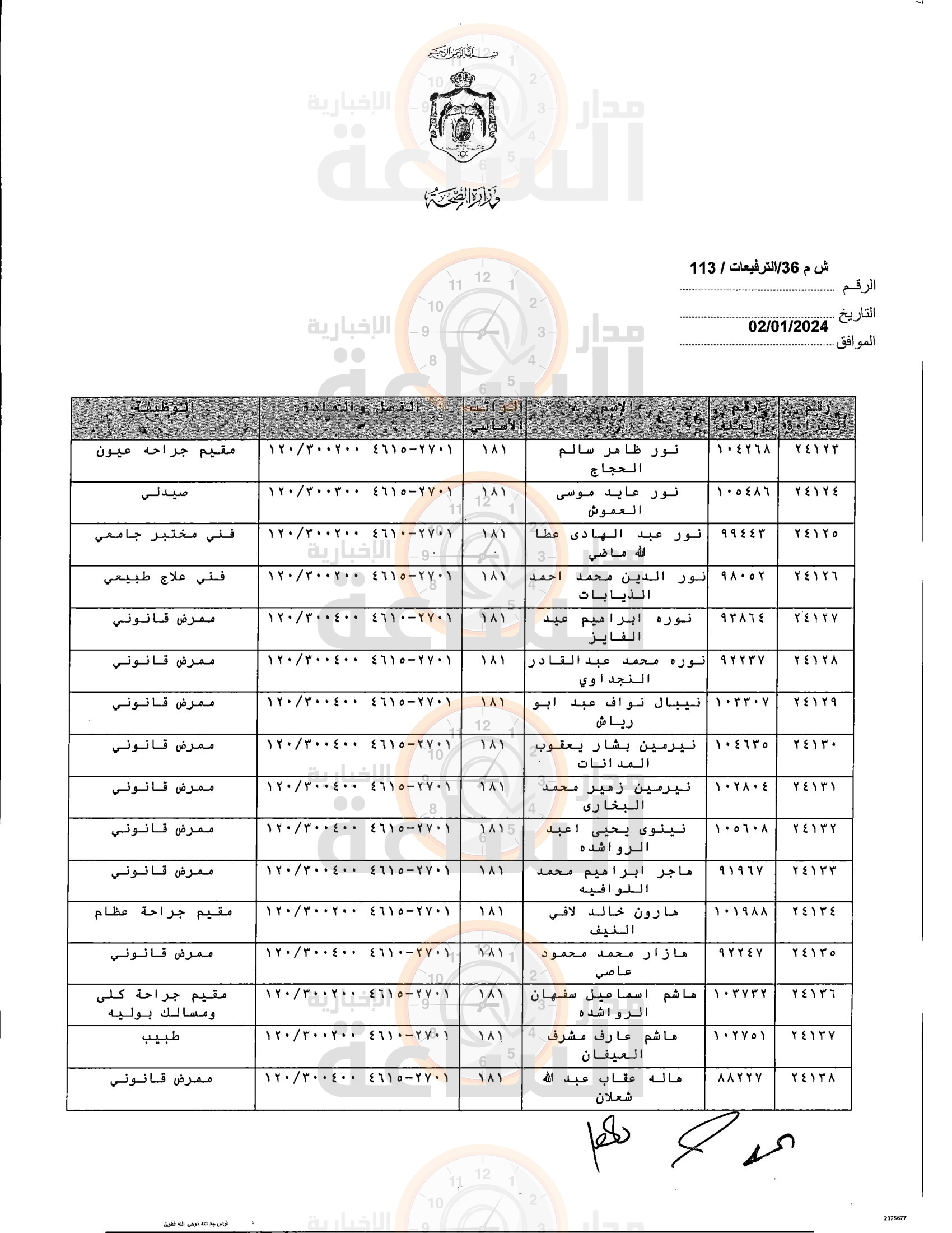 Madar Al-Saa Images 0.7053873171920746