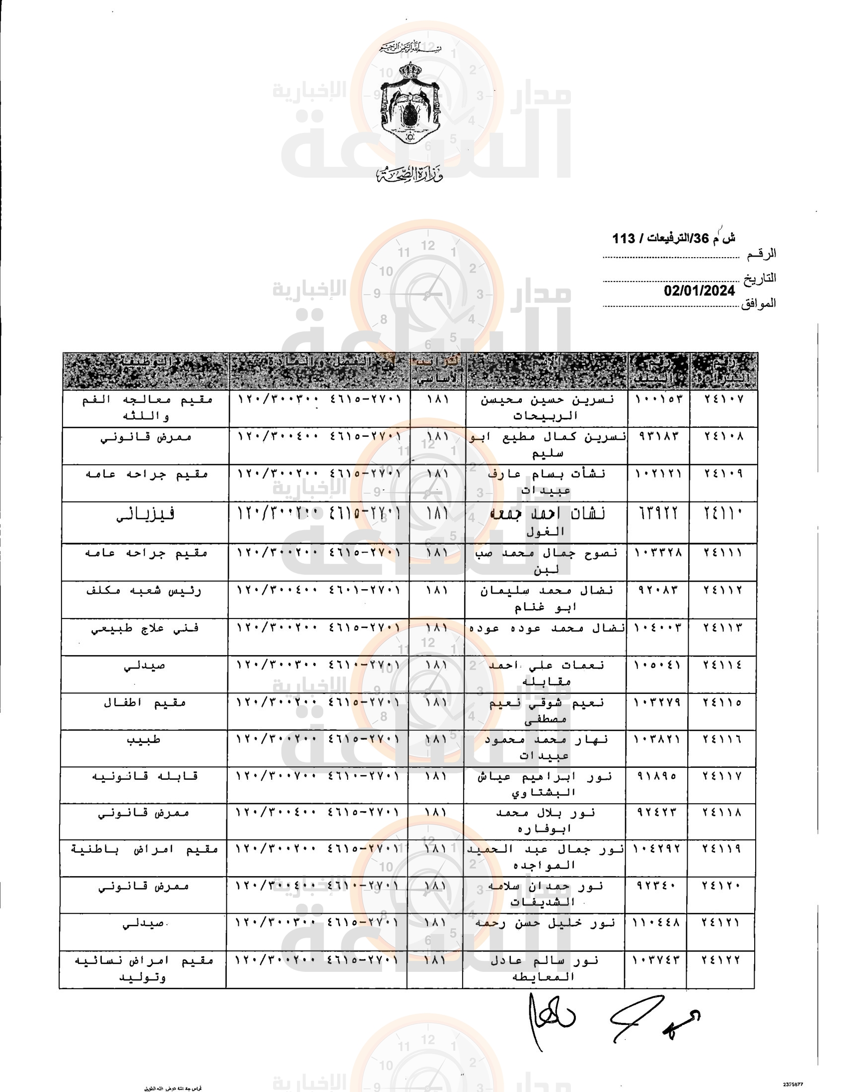 Madar Al-Saa Images 0.17764480945275074