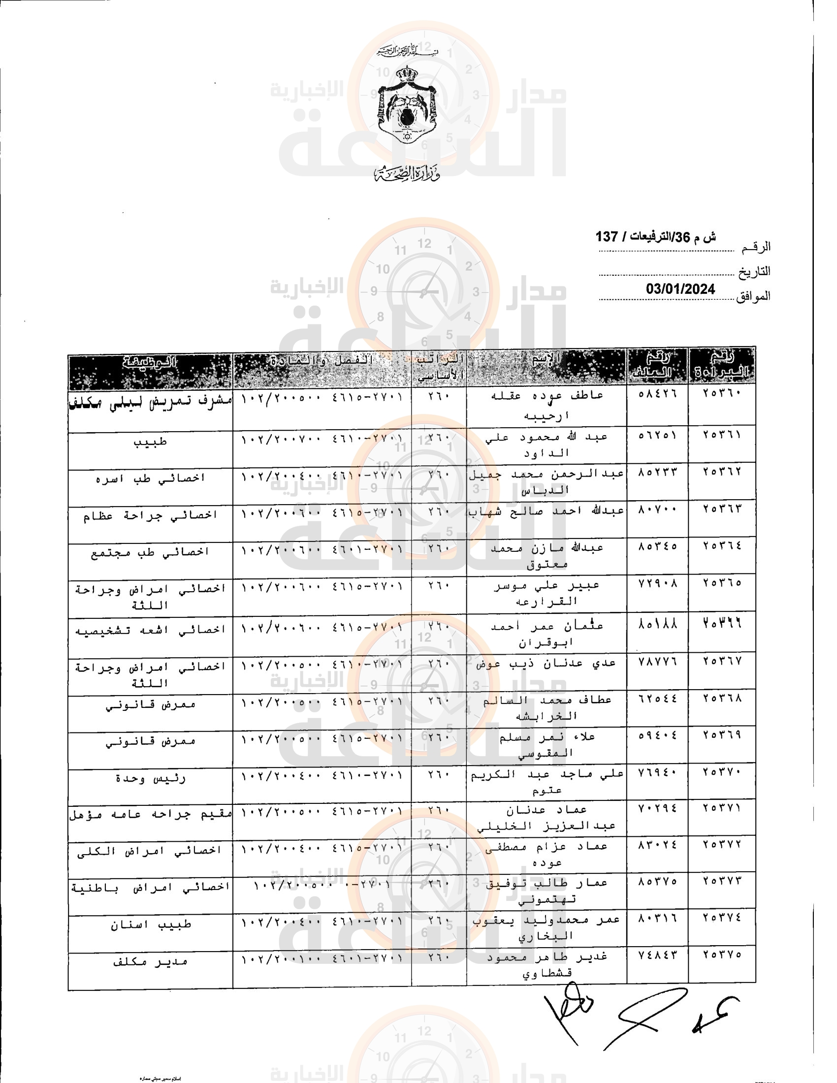 Madar Al-Saa Images 0.9740818333040908