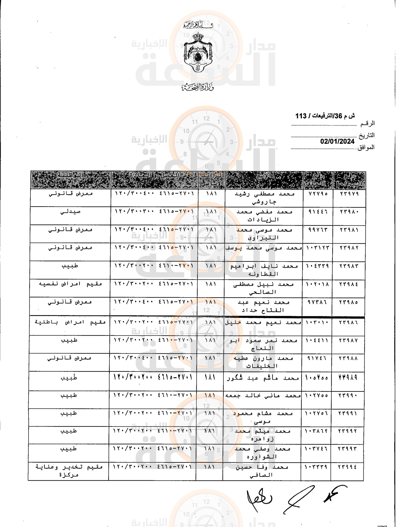 Madar Al-Saa Images 0.2784367274867494