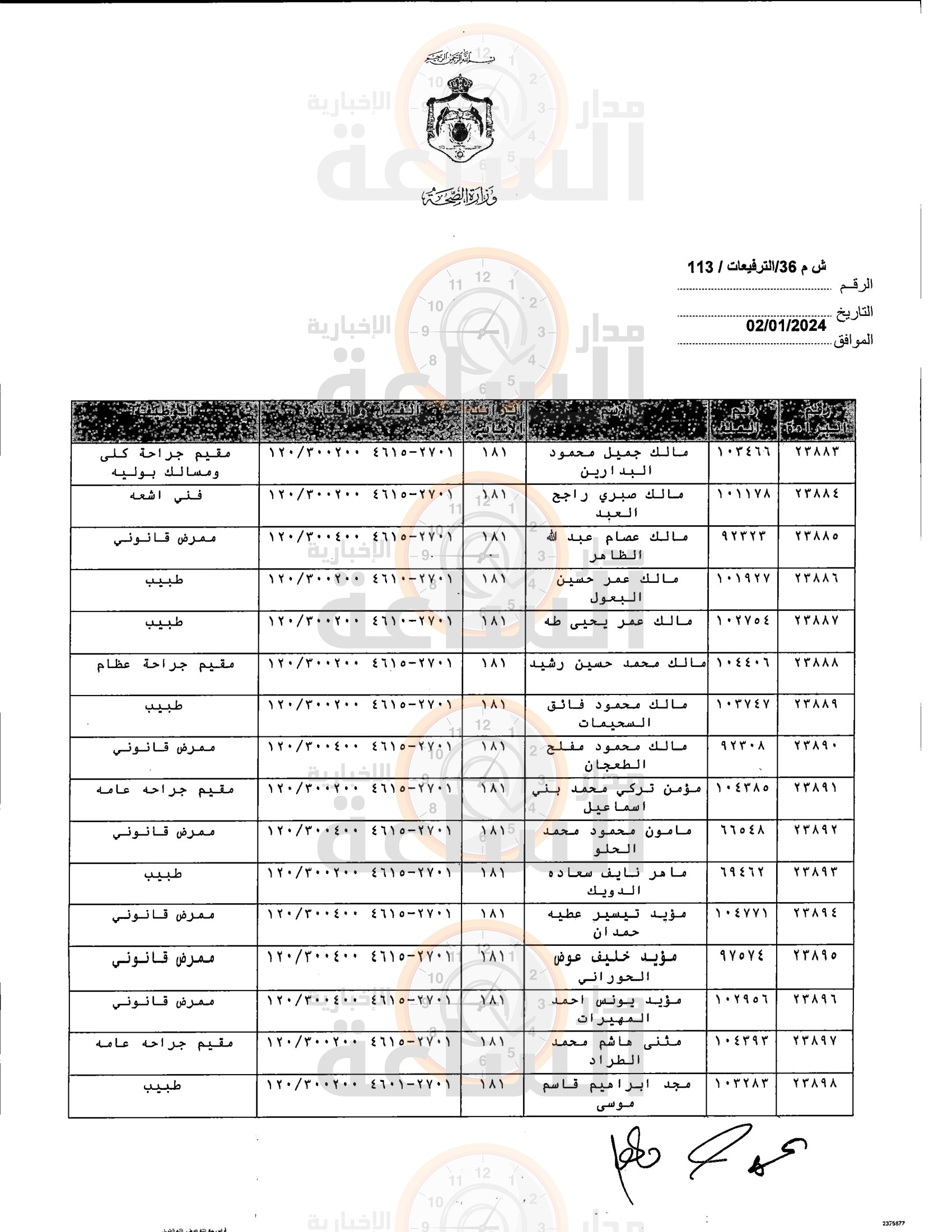 Madar Al-Saa Images 0.8979354351215119