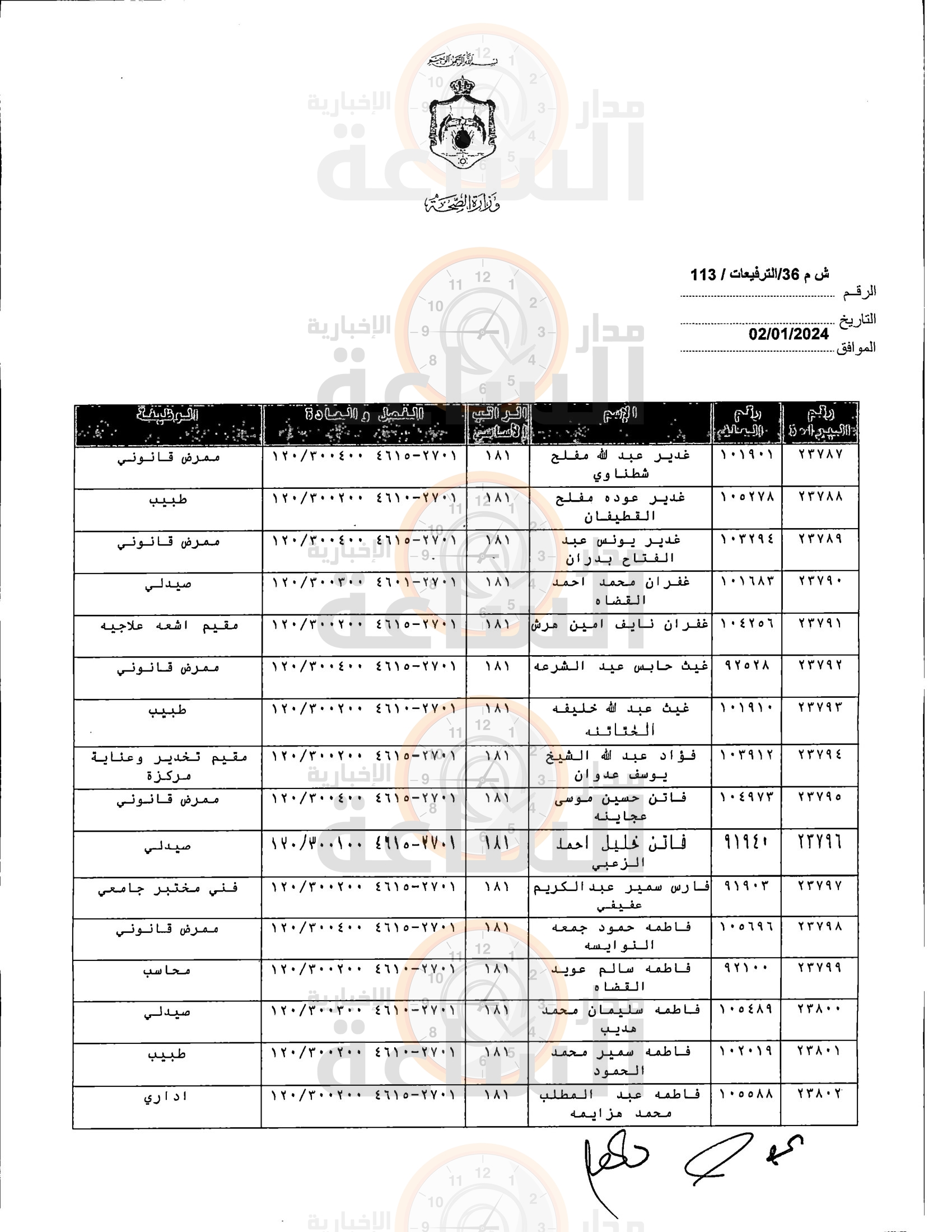Madar Al-Saa Images 0.001049746767370907
