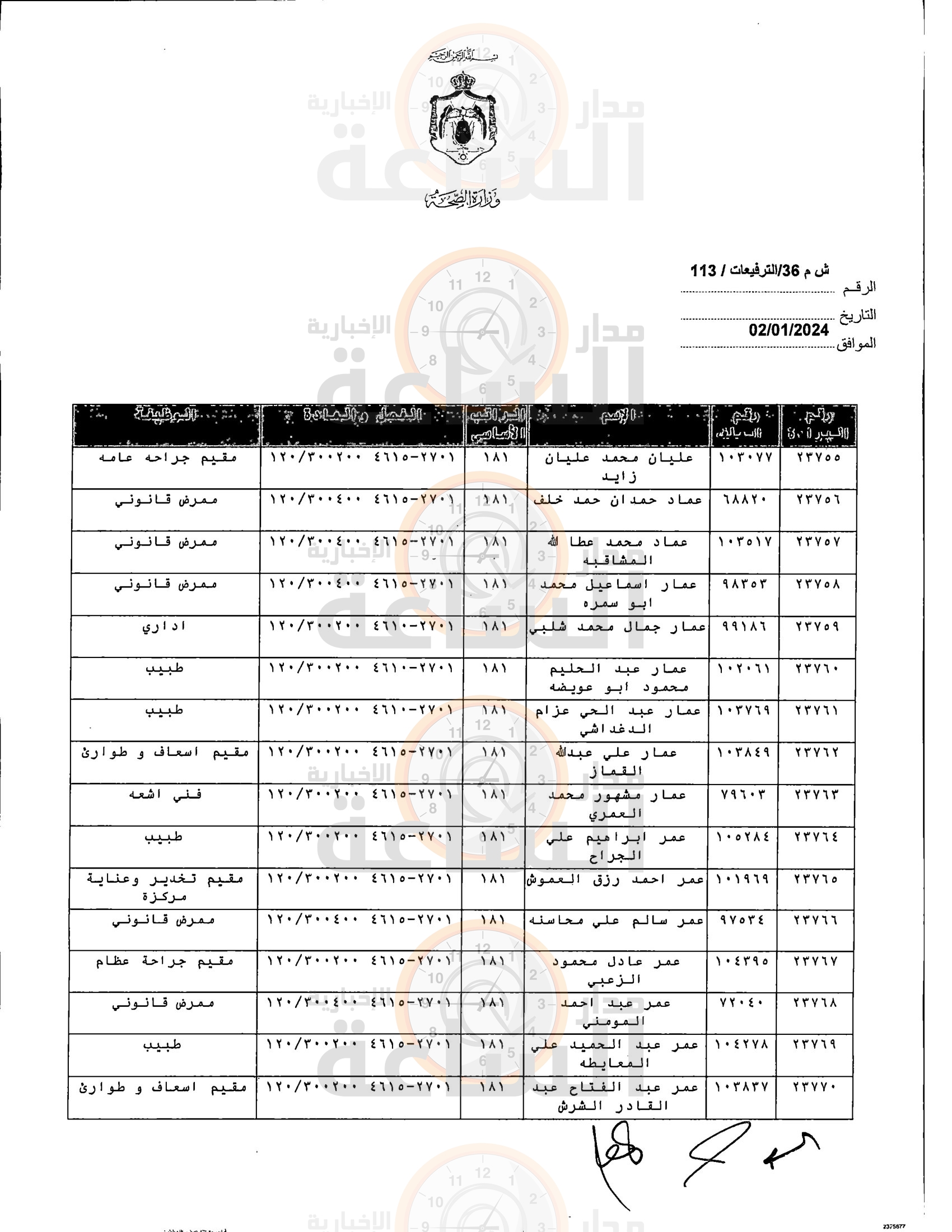 Madar Al-Saa Images 0.46310212456330424