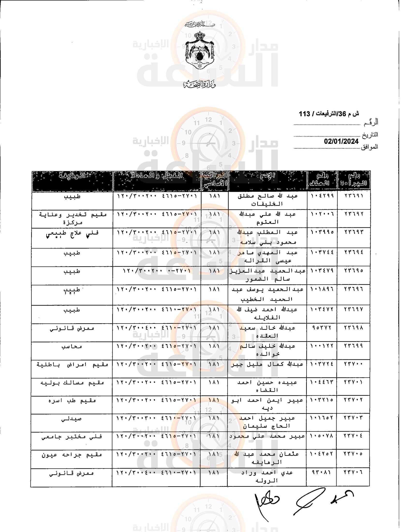 Madar Al-Saa Images 0.22162974617642295