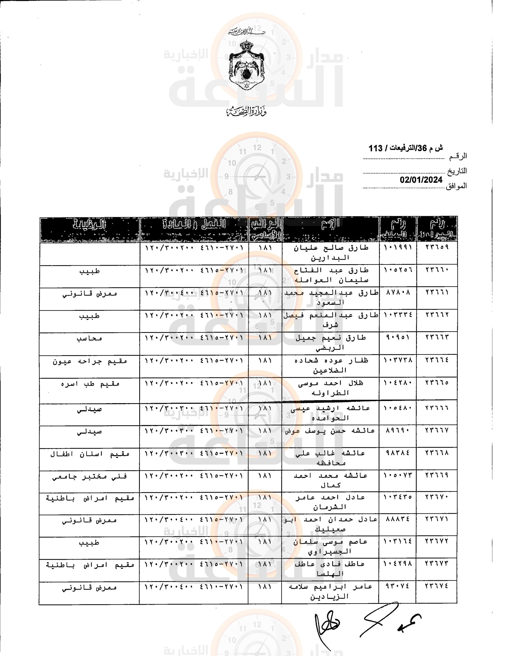 Madar Al-Saa Images 0.7560447473040828