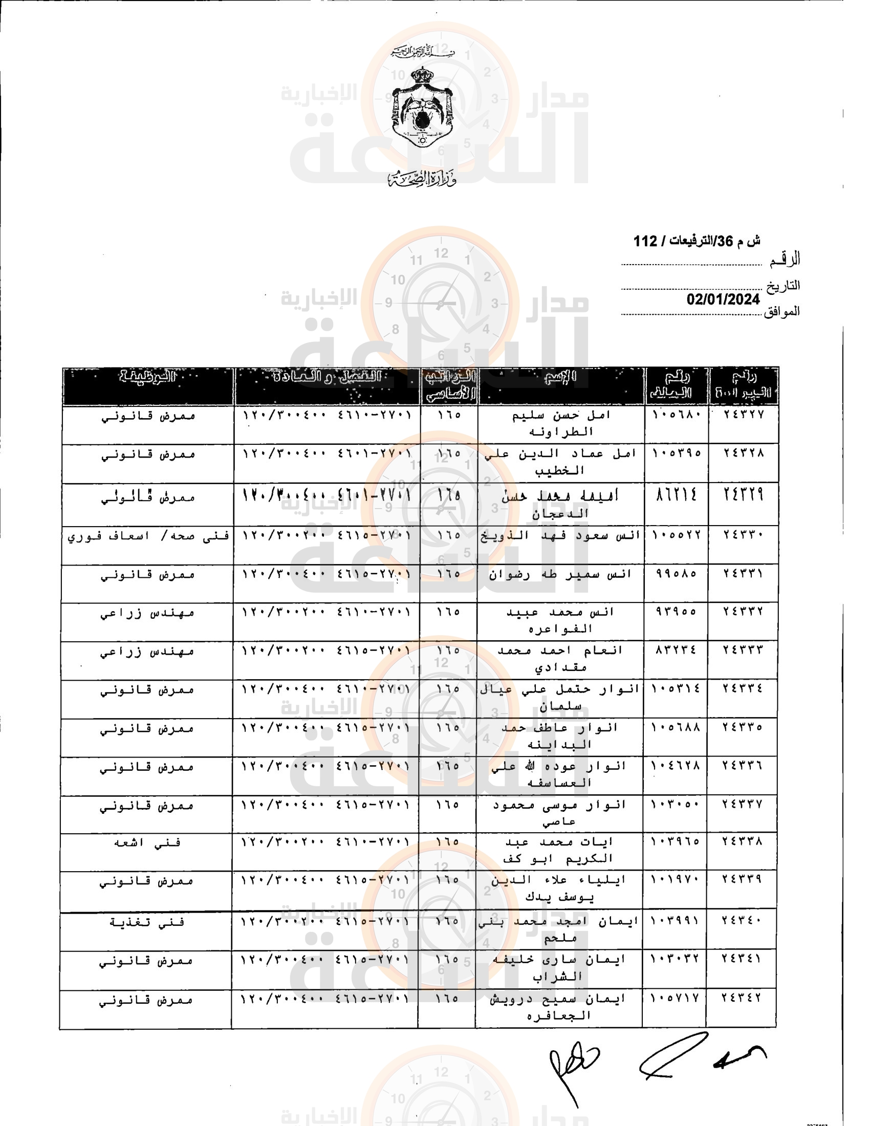 Madar Al-Saa Images 0.6469952016629785