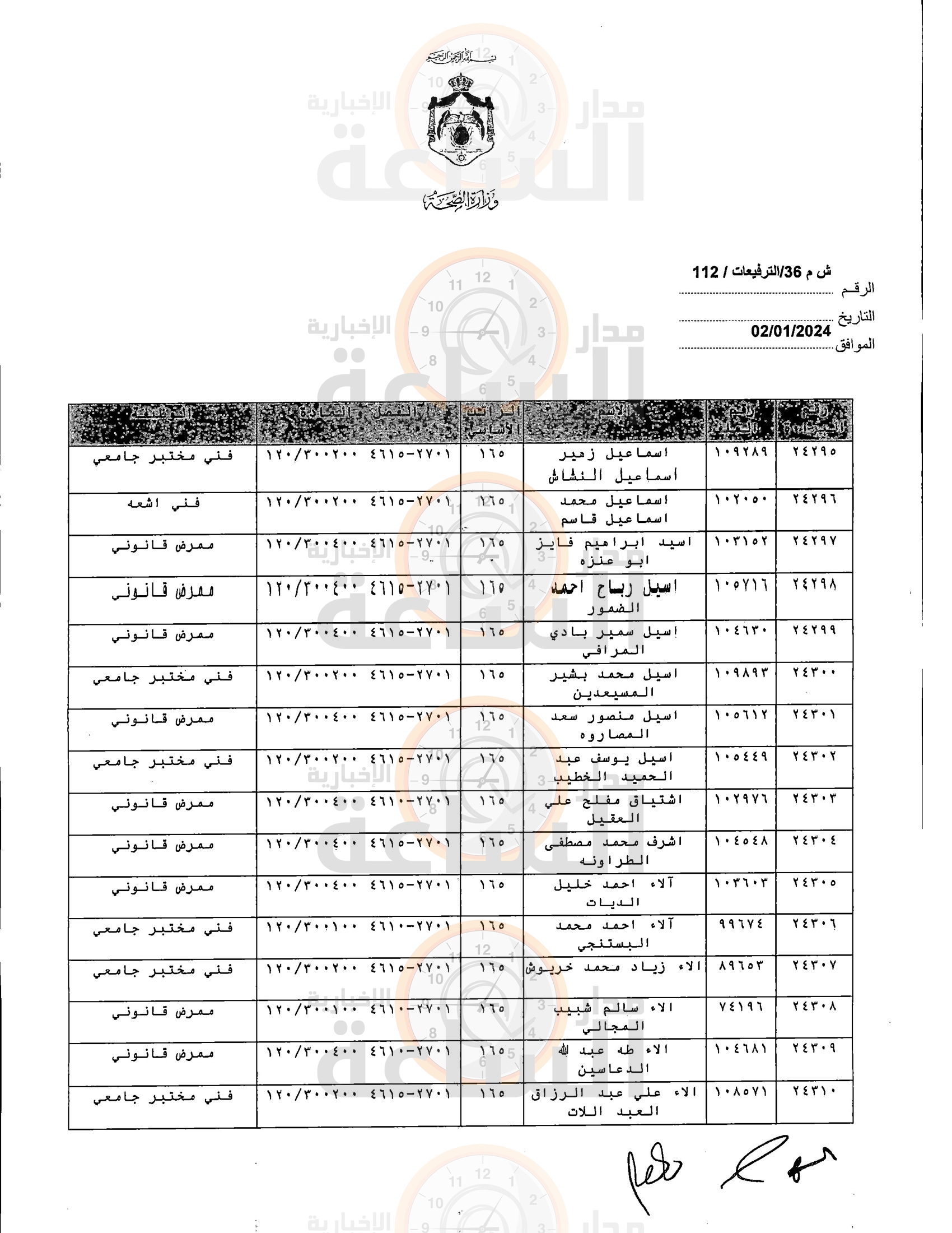 Madar Al-Saa Images 0.509111956526777