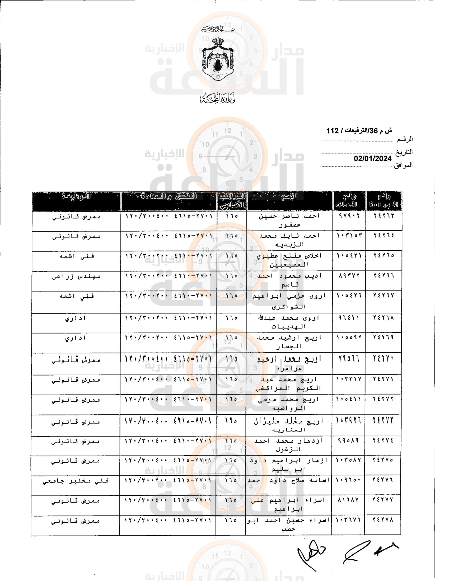 Madar Al-Saa Images 0.6896923516341427
