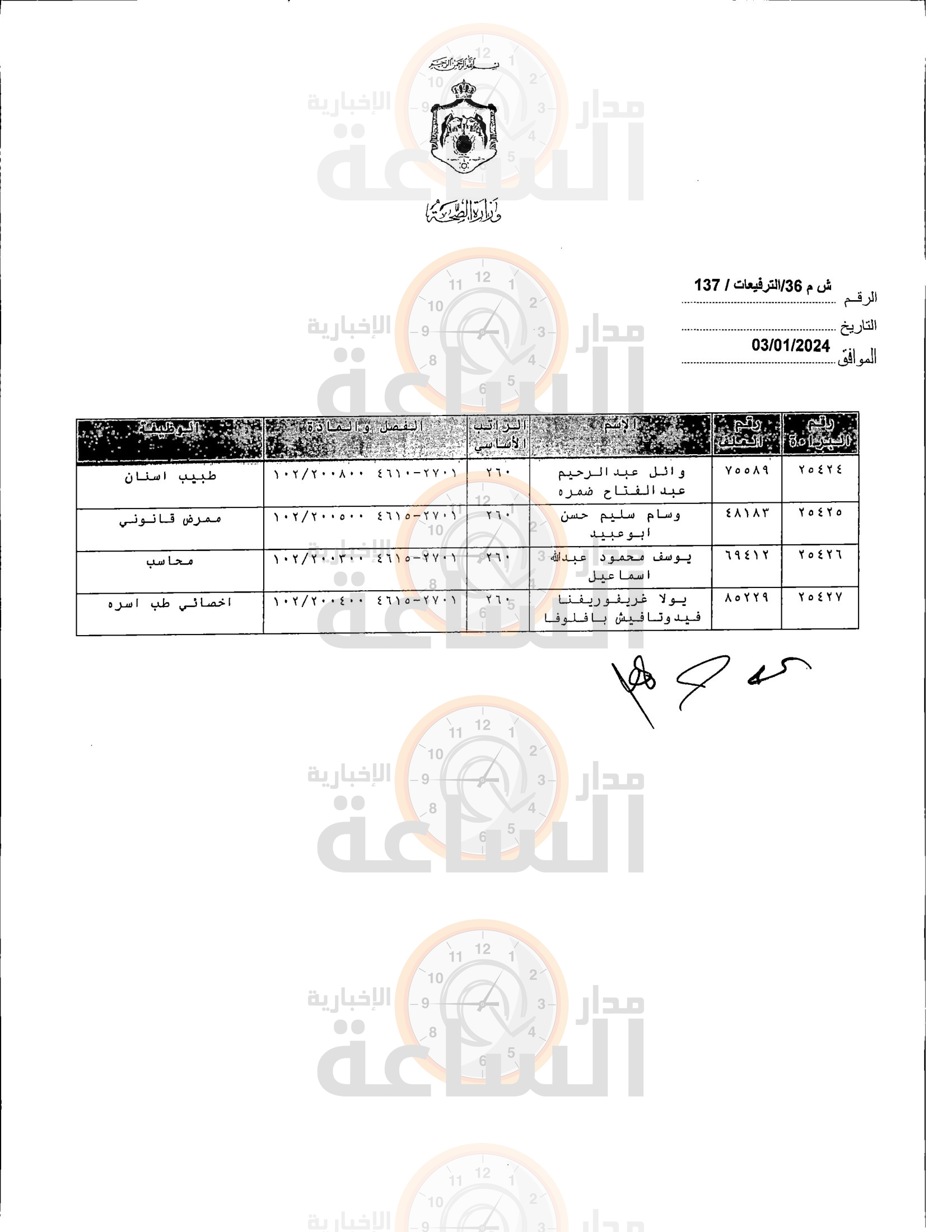 Madar Al-Saa Images 0.5200325252068776