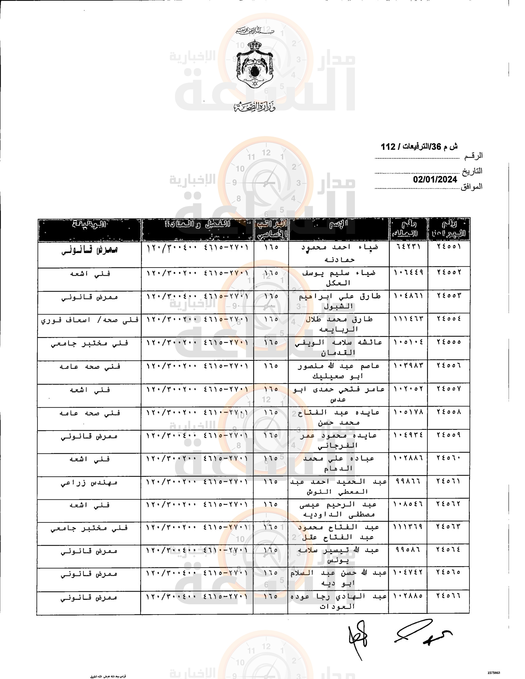 Madar Al-Saa Images 0.6345663394172876