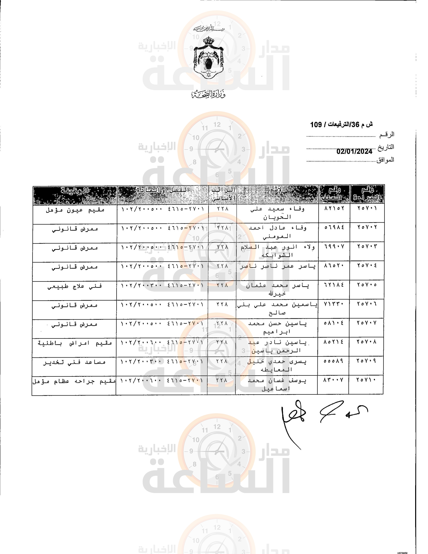 Madar Al-Saa Images 0.10133649894366936