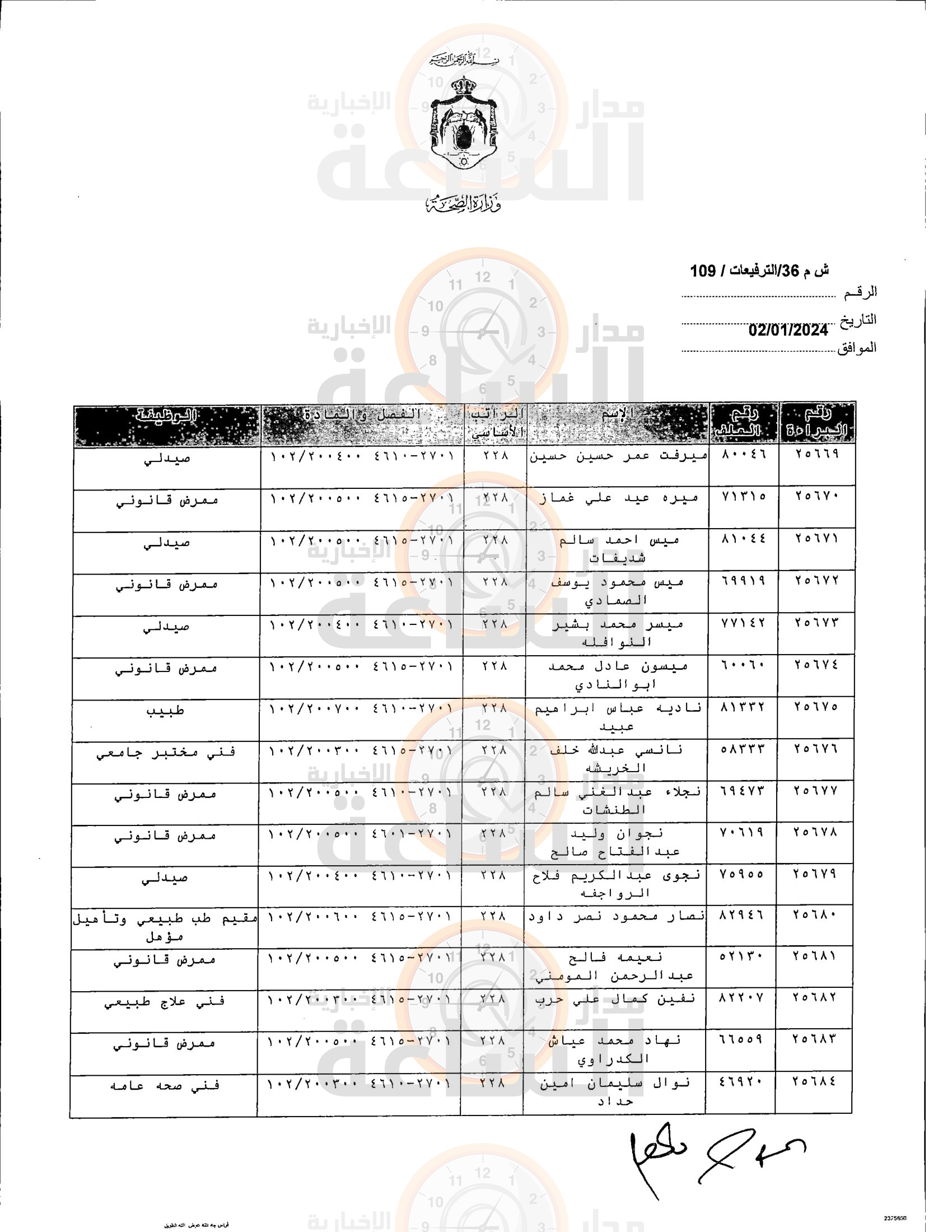 Madar Al-Saa Images 0.11825542531019662