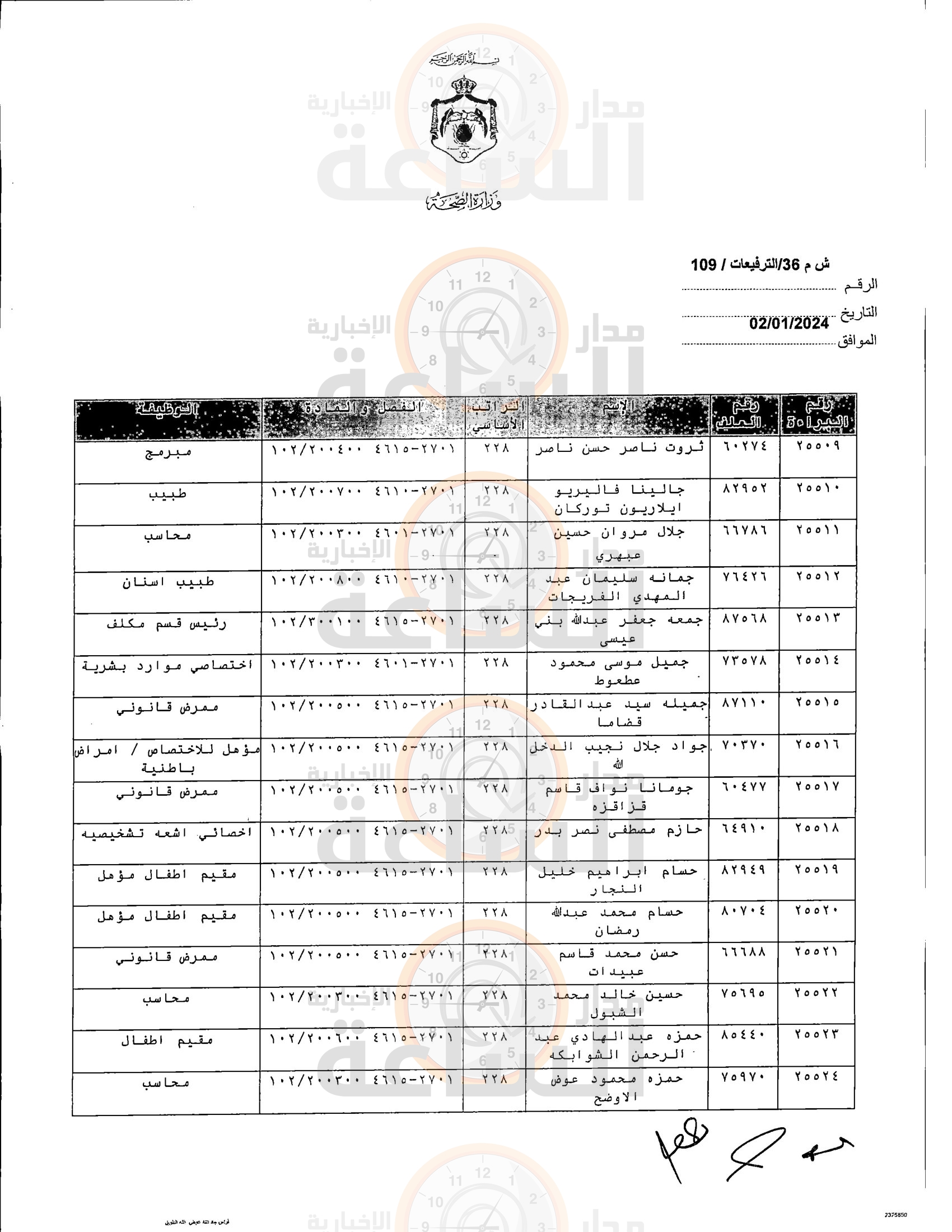Madar Al-Saa Images 0.15807770403930843