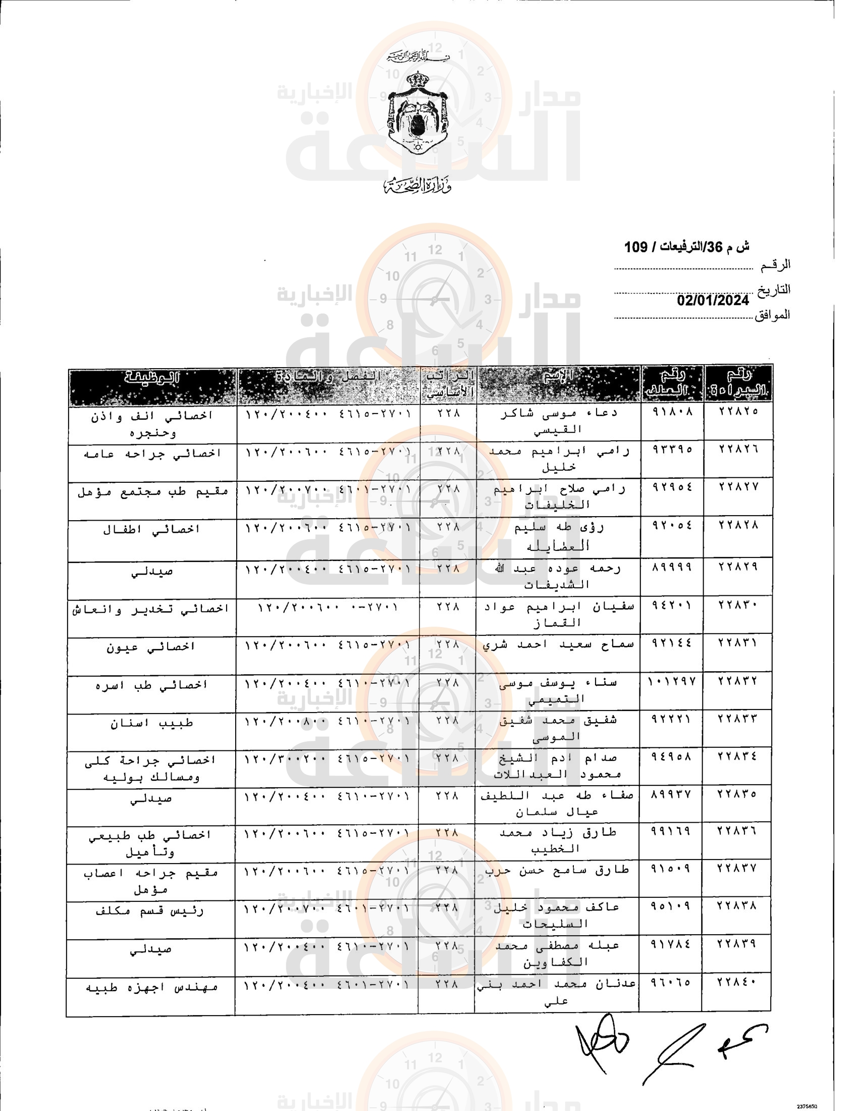 Madar Al-Saa Images 0.6968271446098335