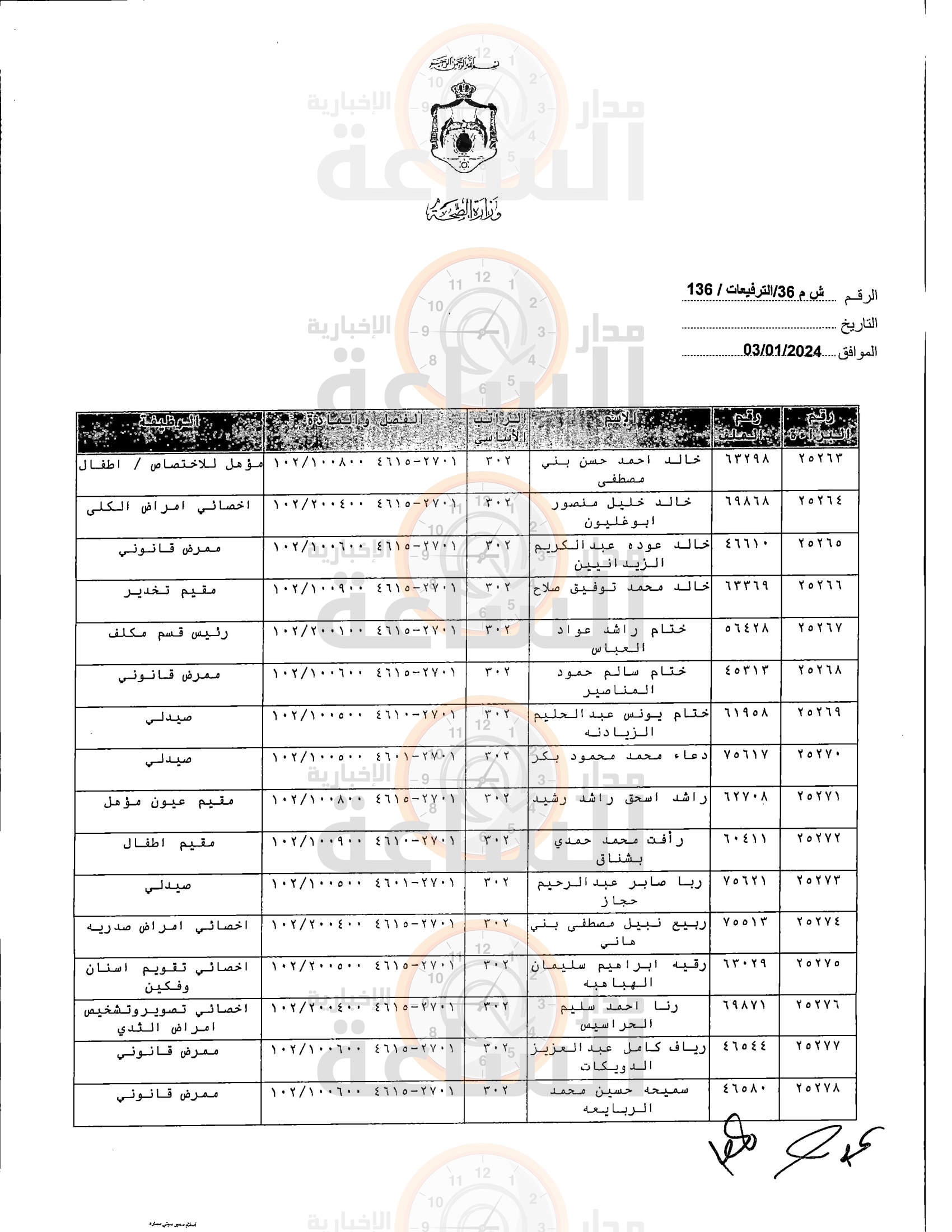 Madar Al-Saa Images 0.44508432165832224