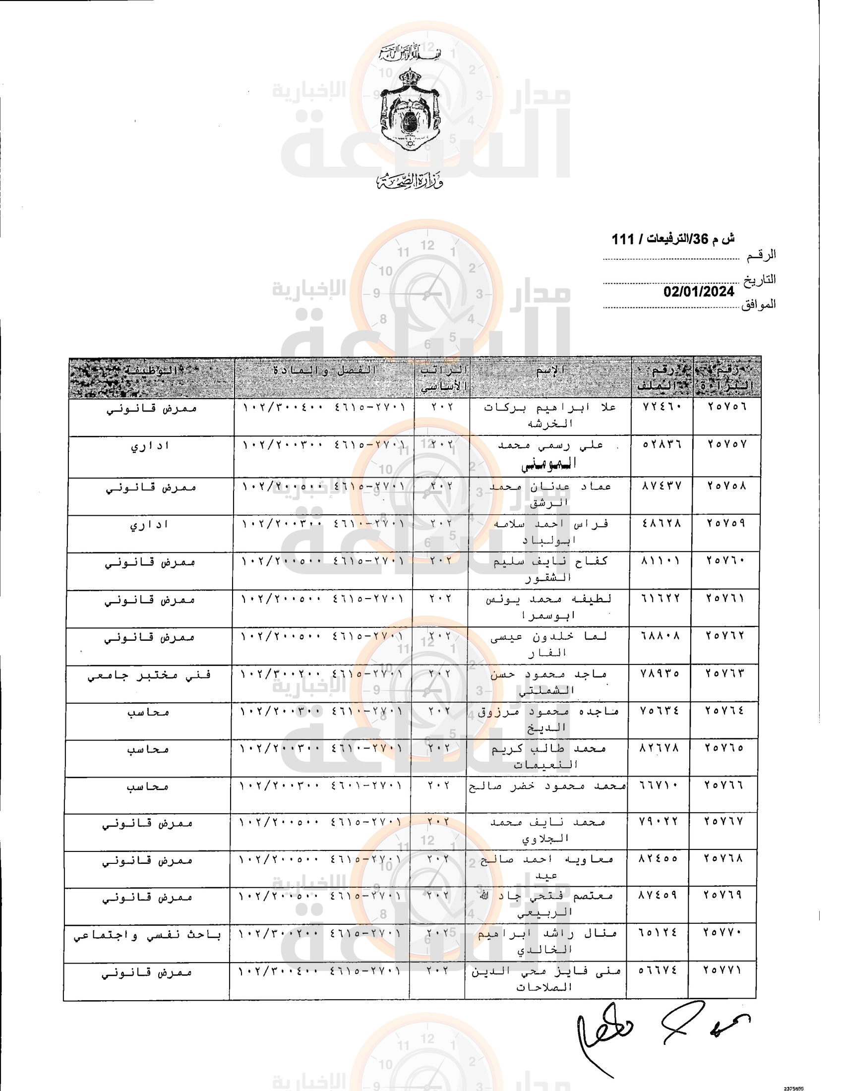 Madar Al-Saa Images 0.4182164073676635