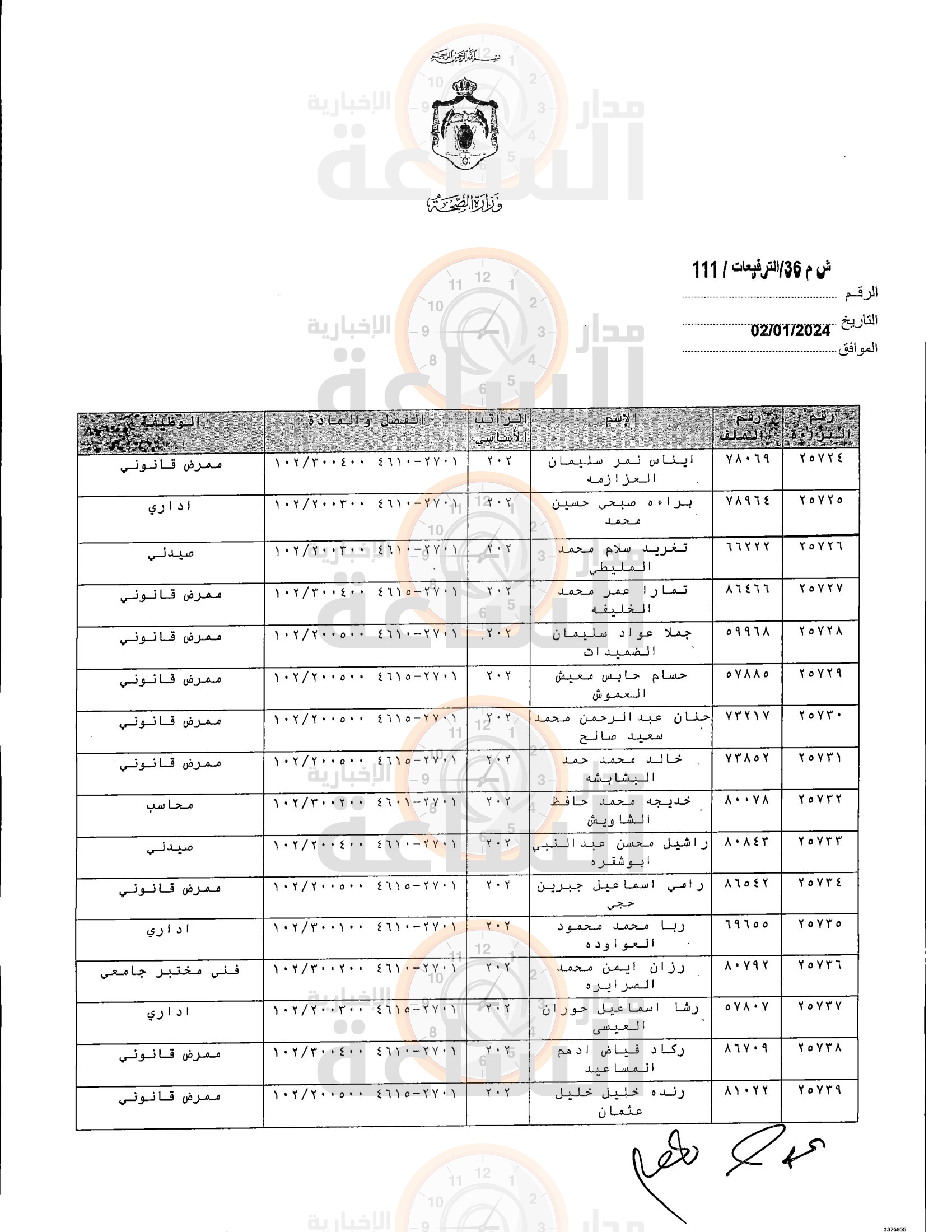 Madar Al-Saa Images 0.6297801415833775