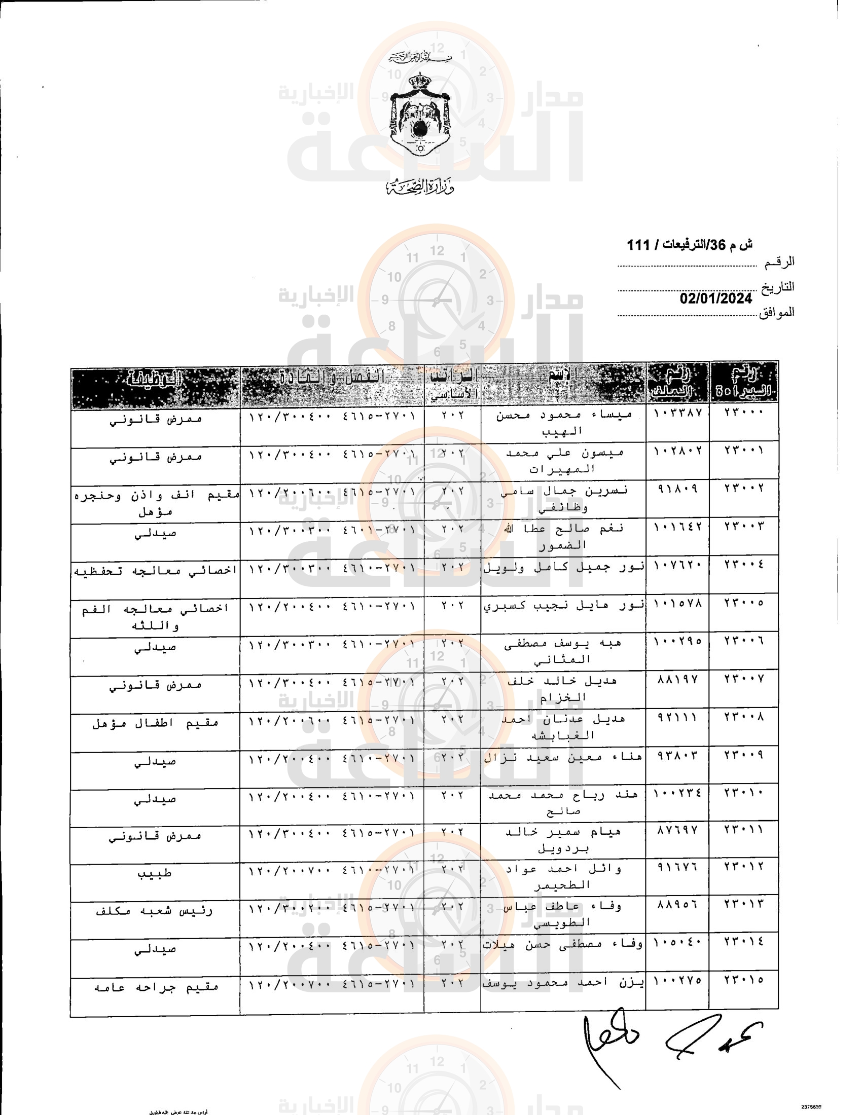 Madar Al-Saa Images 0.8114142395570696