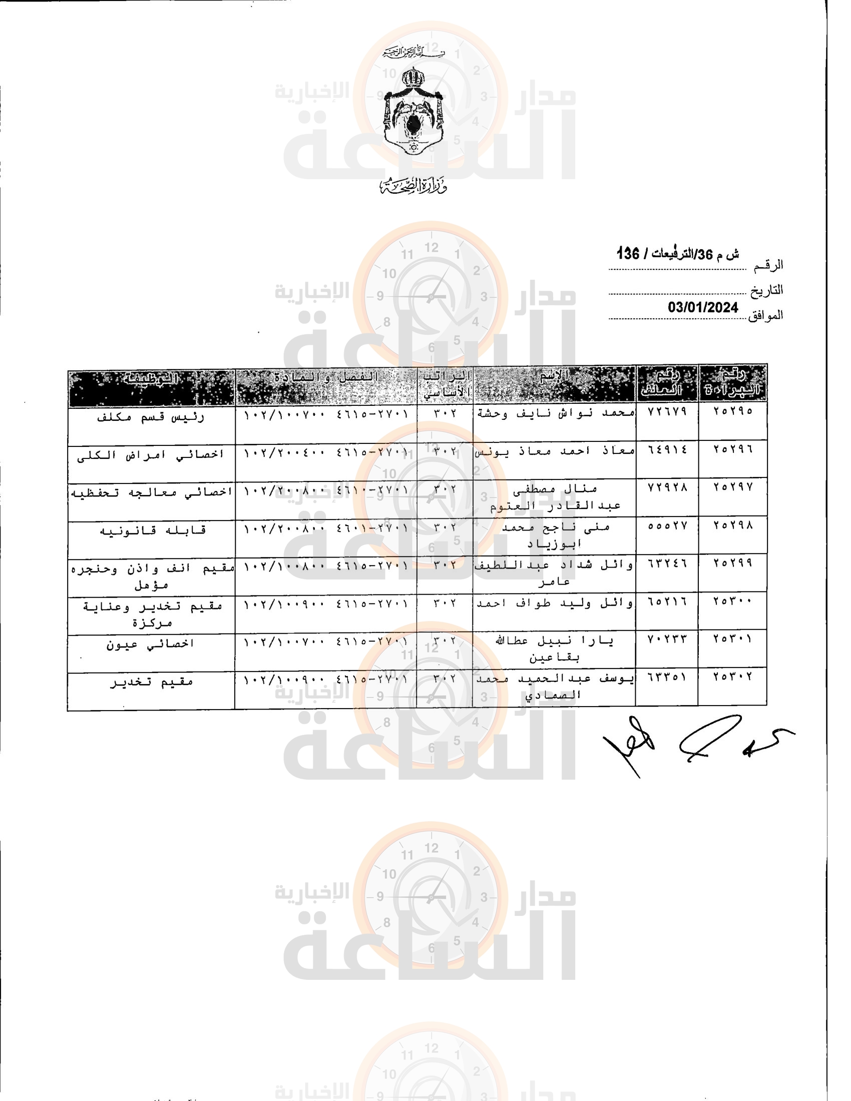 Madar Al-Saa Images 0.7468759183405673