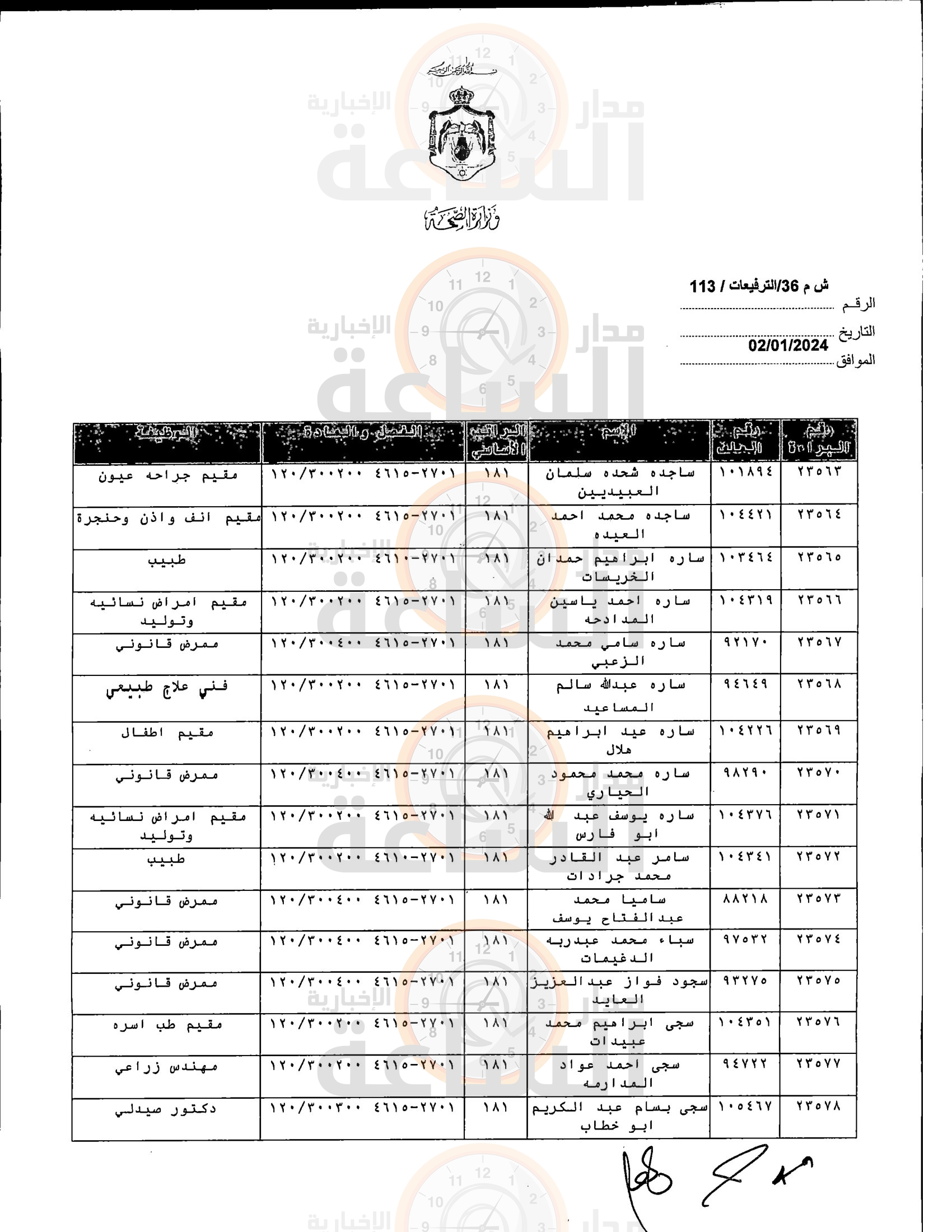 Madar Al-Saa Images 0.6937645096793785