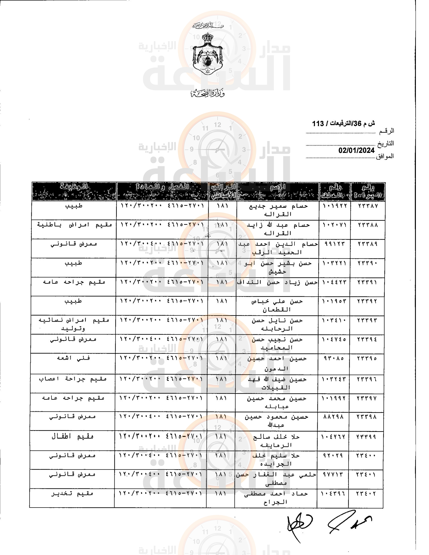 Madar Al-Saa Images 0.37662363009872624