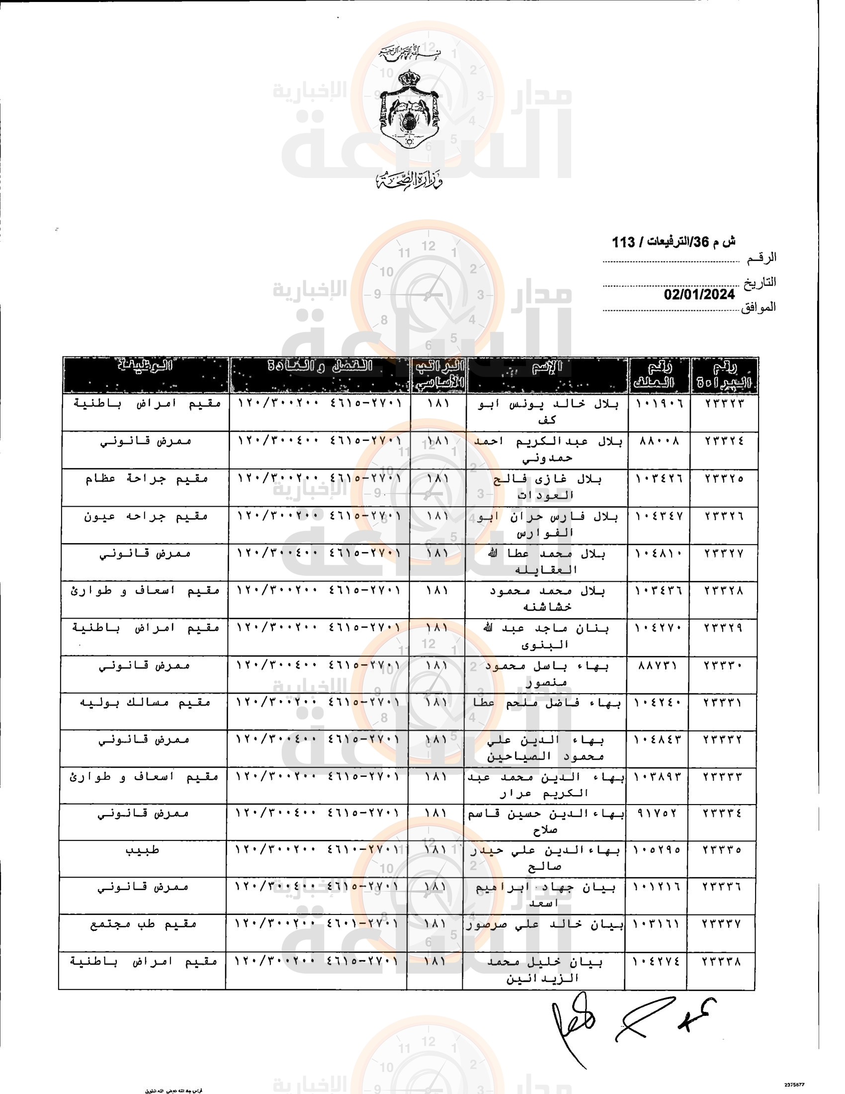 Madar Al-Saa Images 0.1426895832217807
