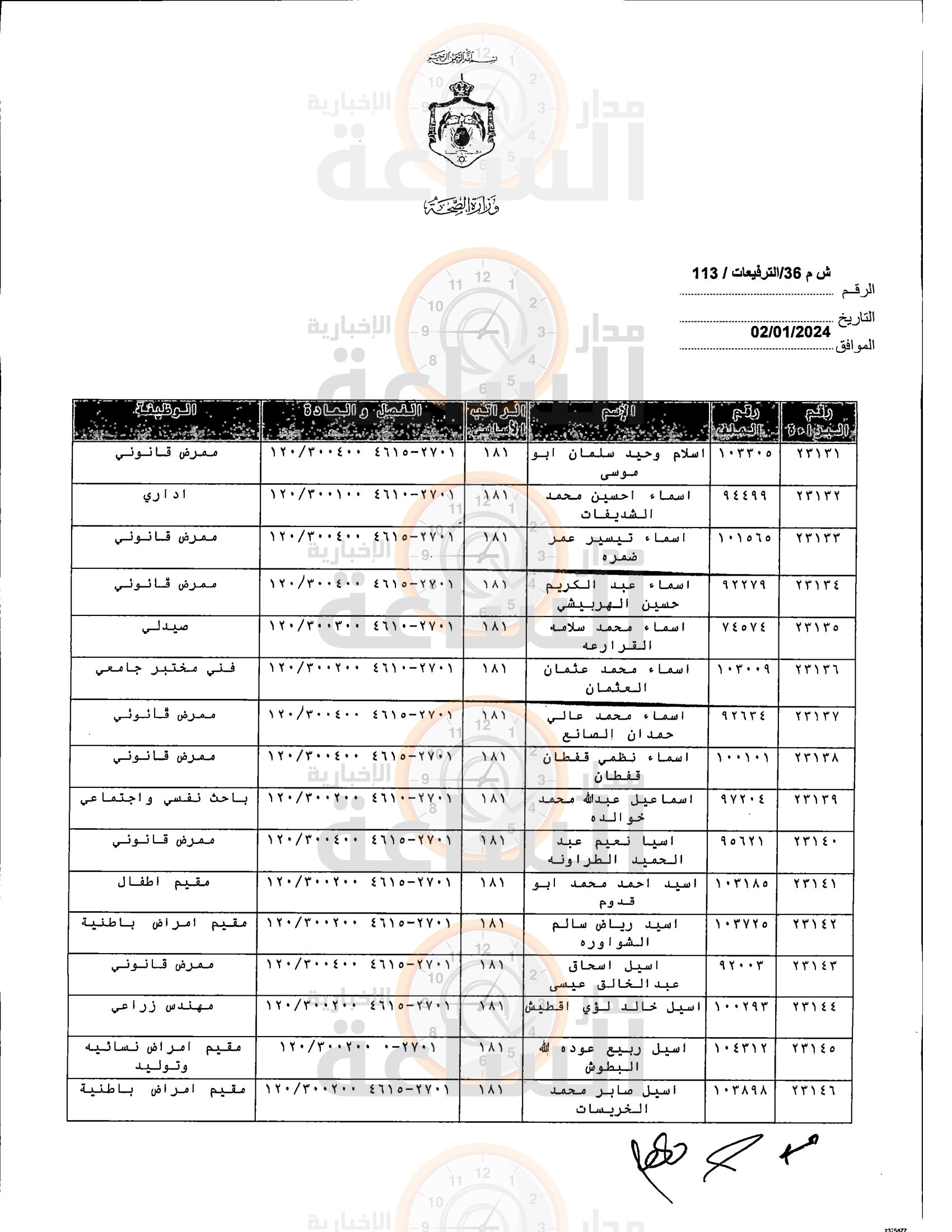 Madar Al-Saa Images 0.5782559566391214