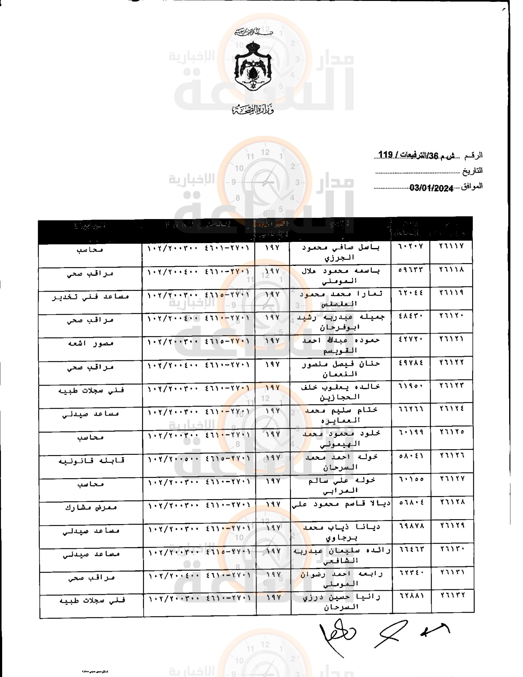 Madar Al-Saa Images 0.8049670618419178