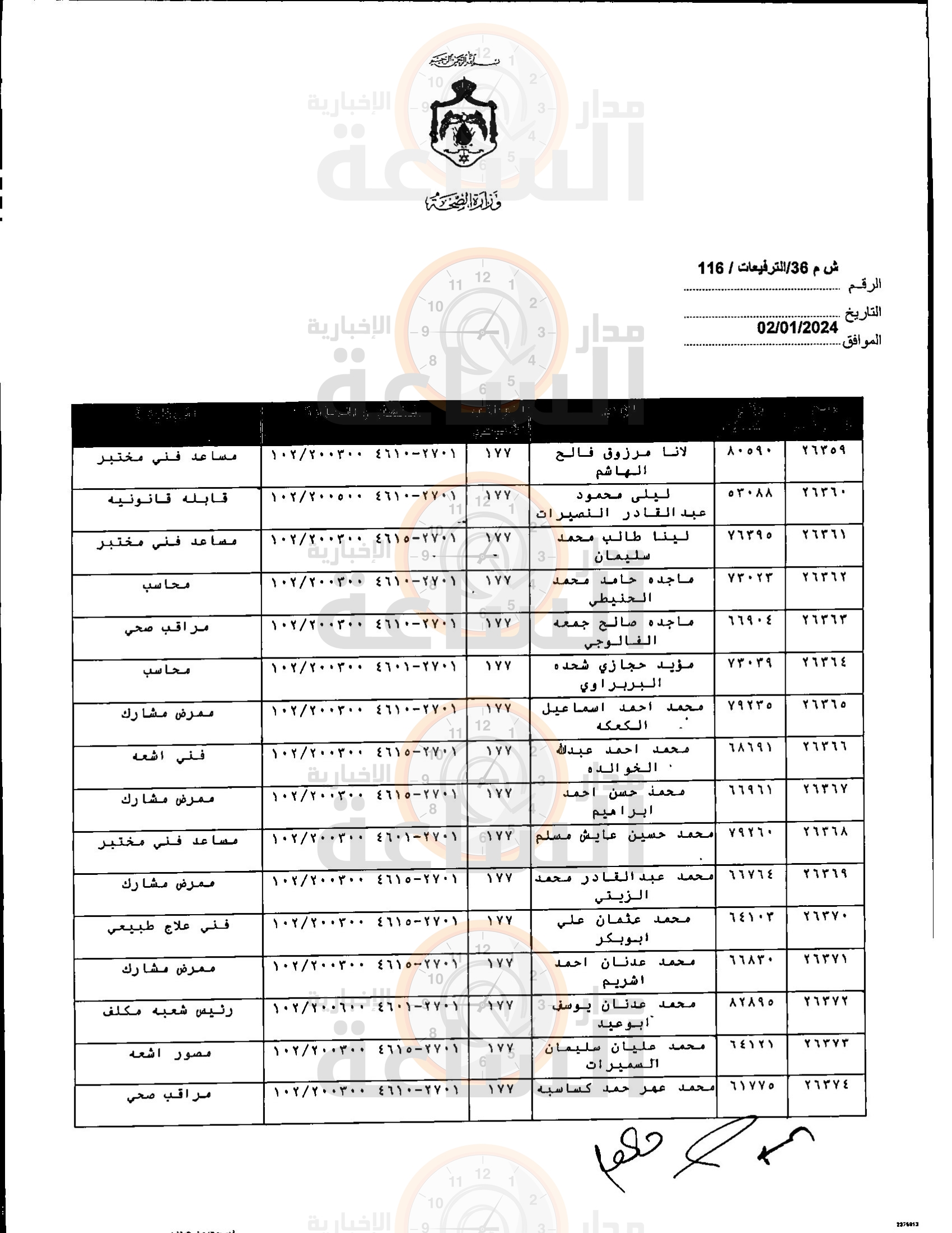 Madar Al-Saa Images 0.37540976620042854