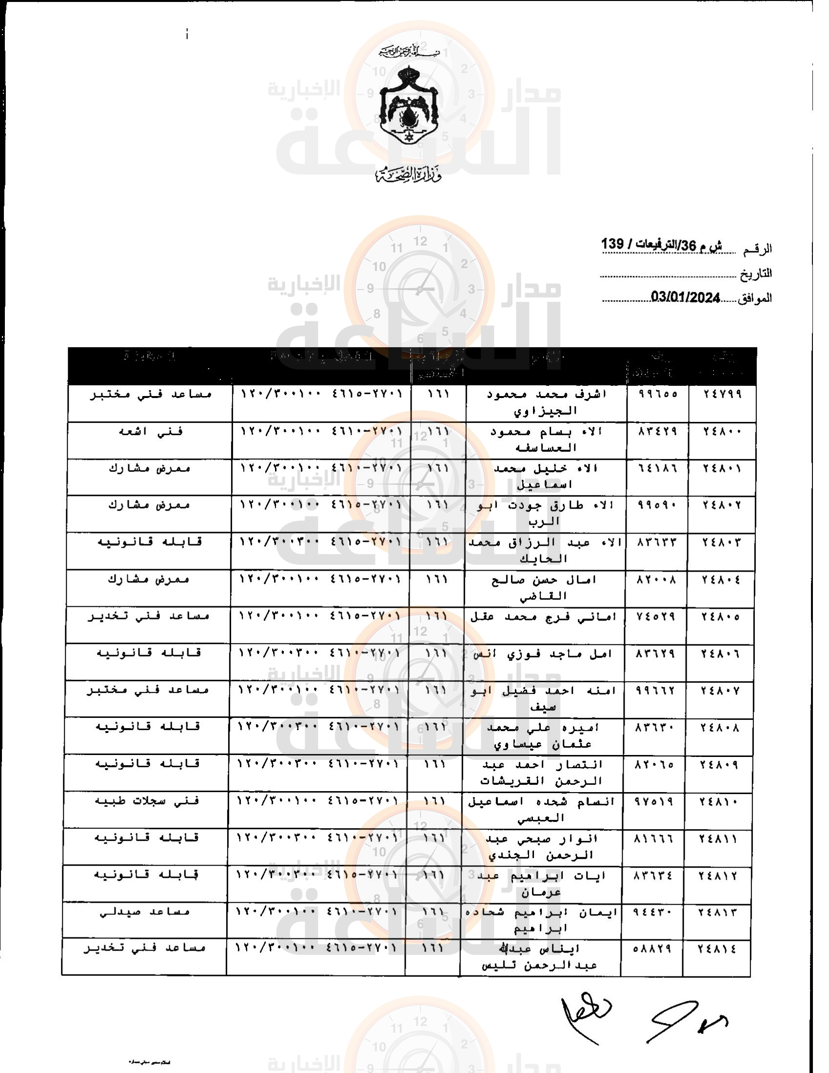 Madar Al-Saa Images 0.5673788080593876