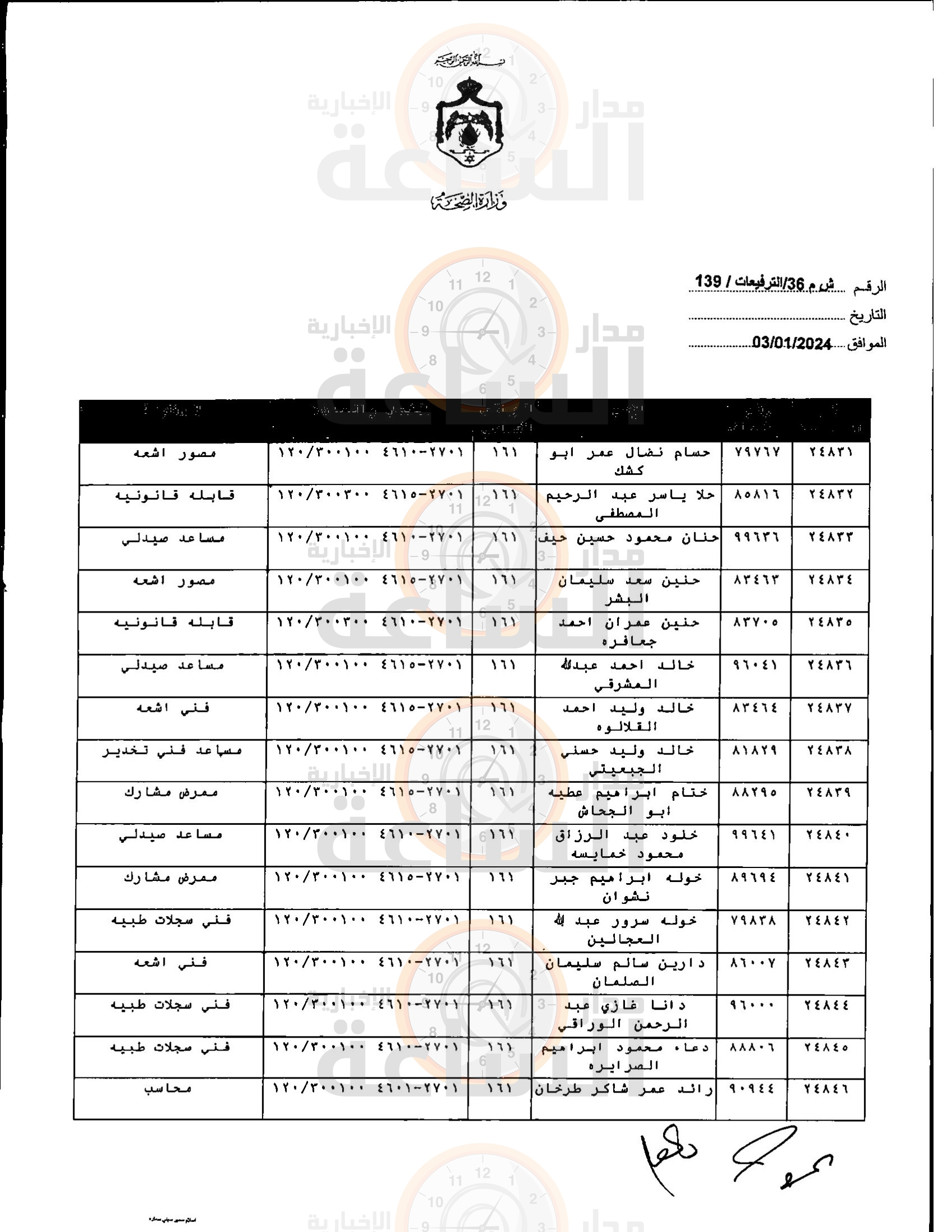 Madar Al-Saa Images 0.24169124319088198