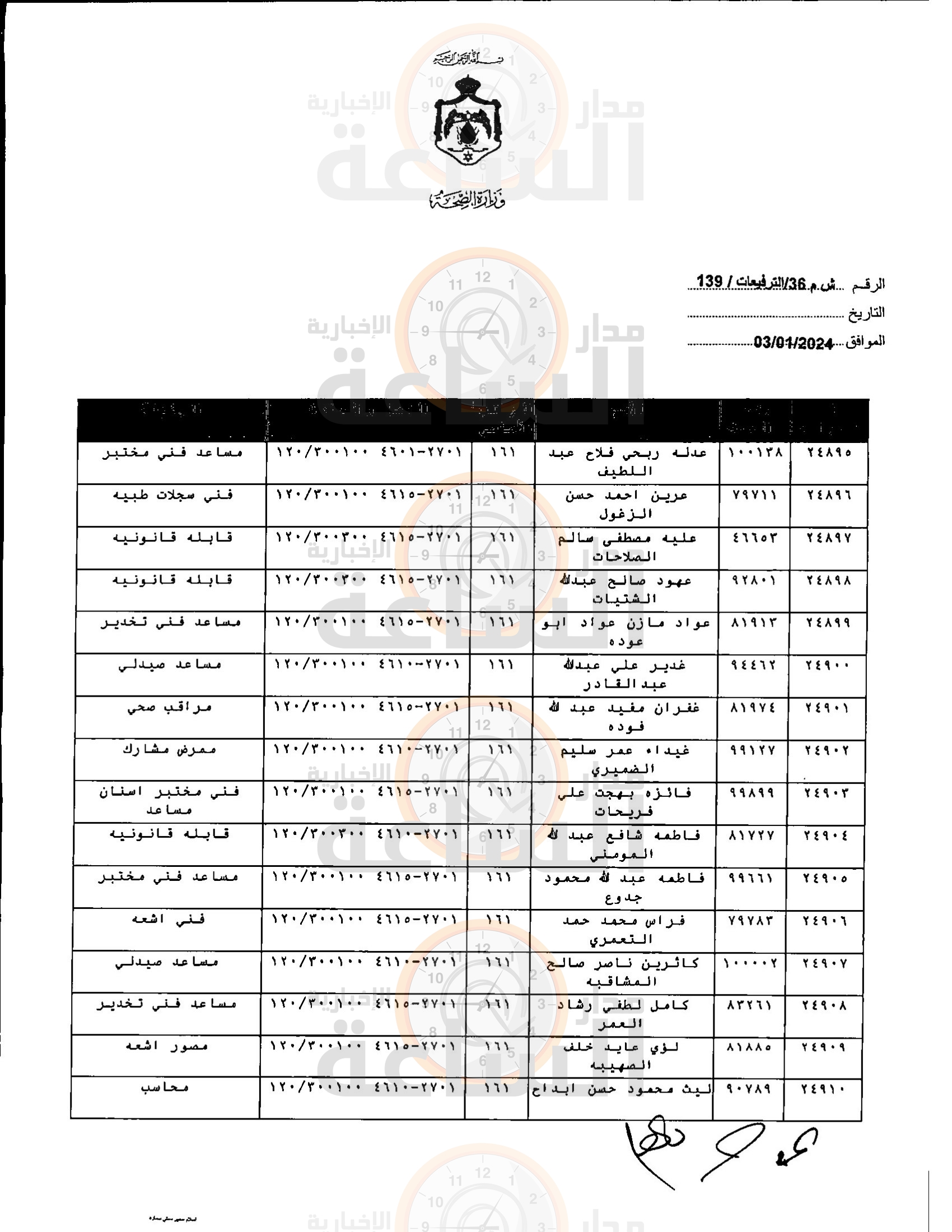 Madar Al-Saa Images 0.3750411742734492