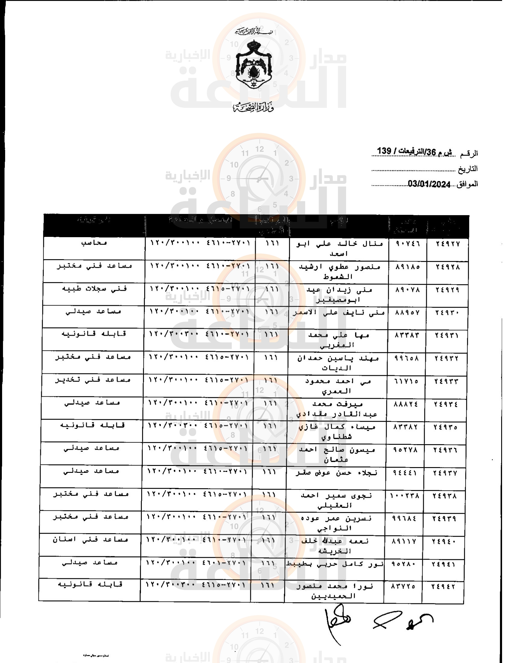 Madar Al-Saa Images 0.19445443065310486
