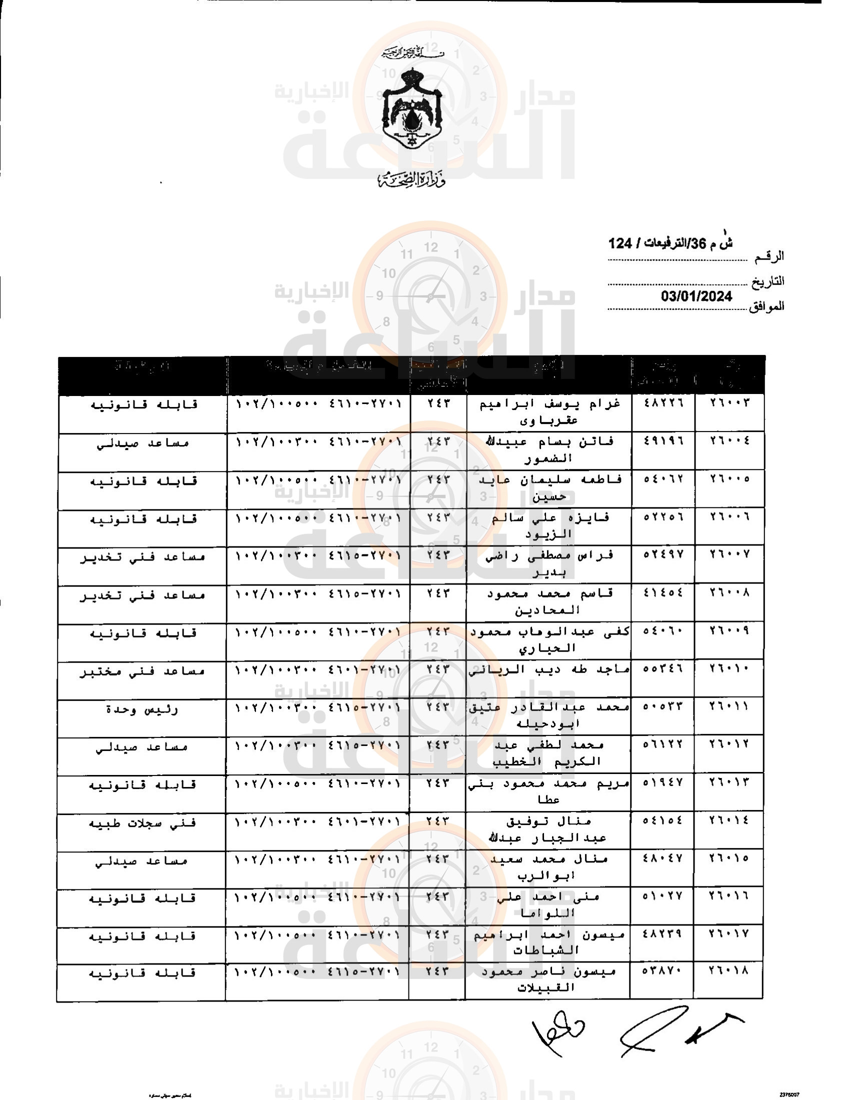 Madar Al-Saa Images 0.48710598418940343