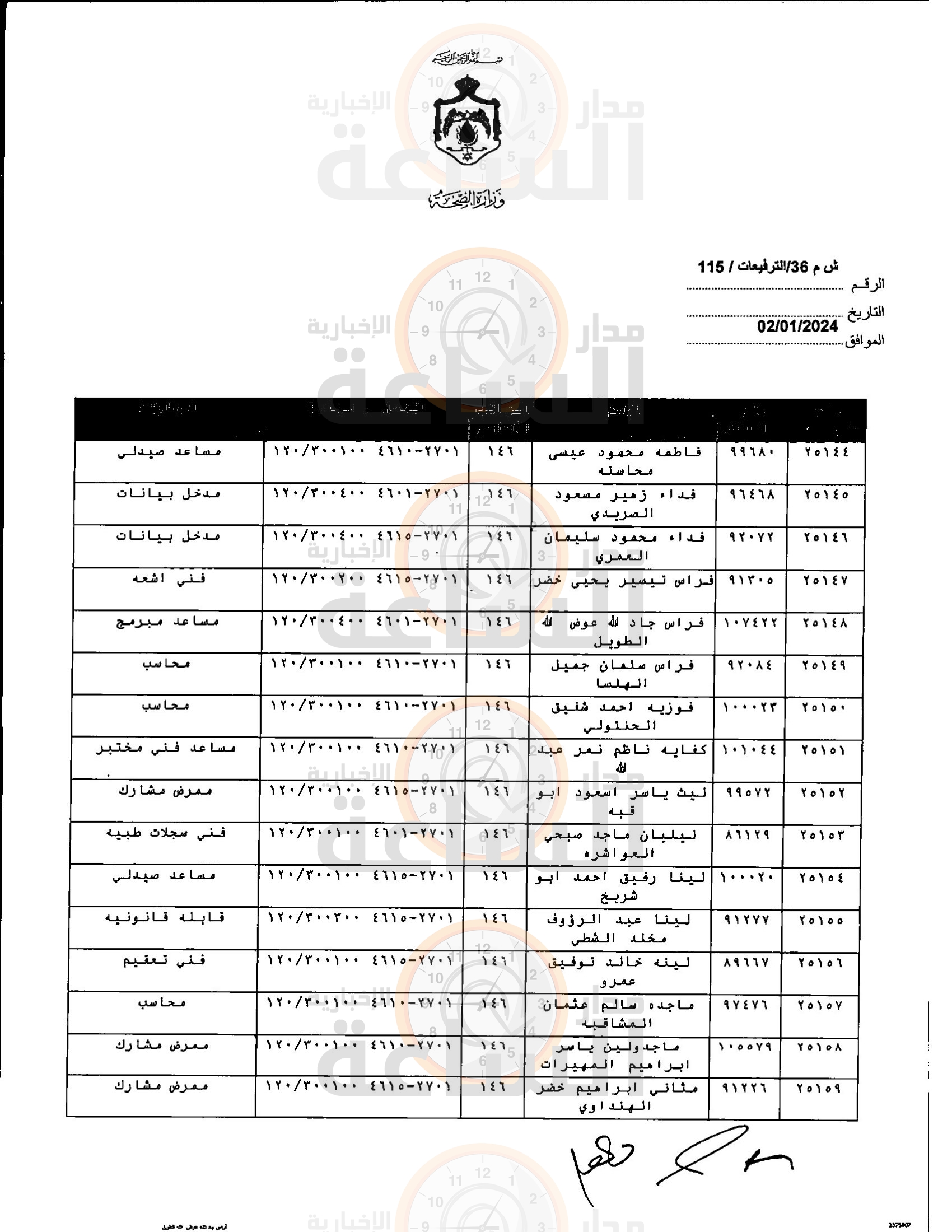 Madar Al-Saa Images 0.8558734662000611