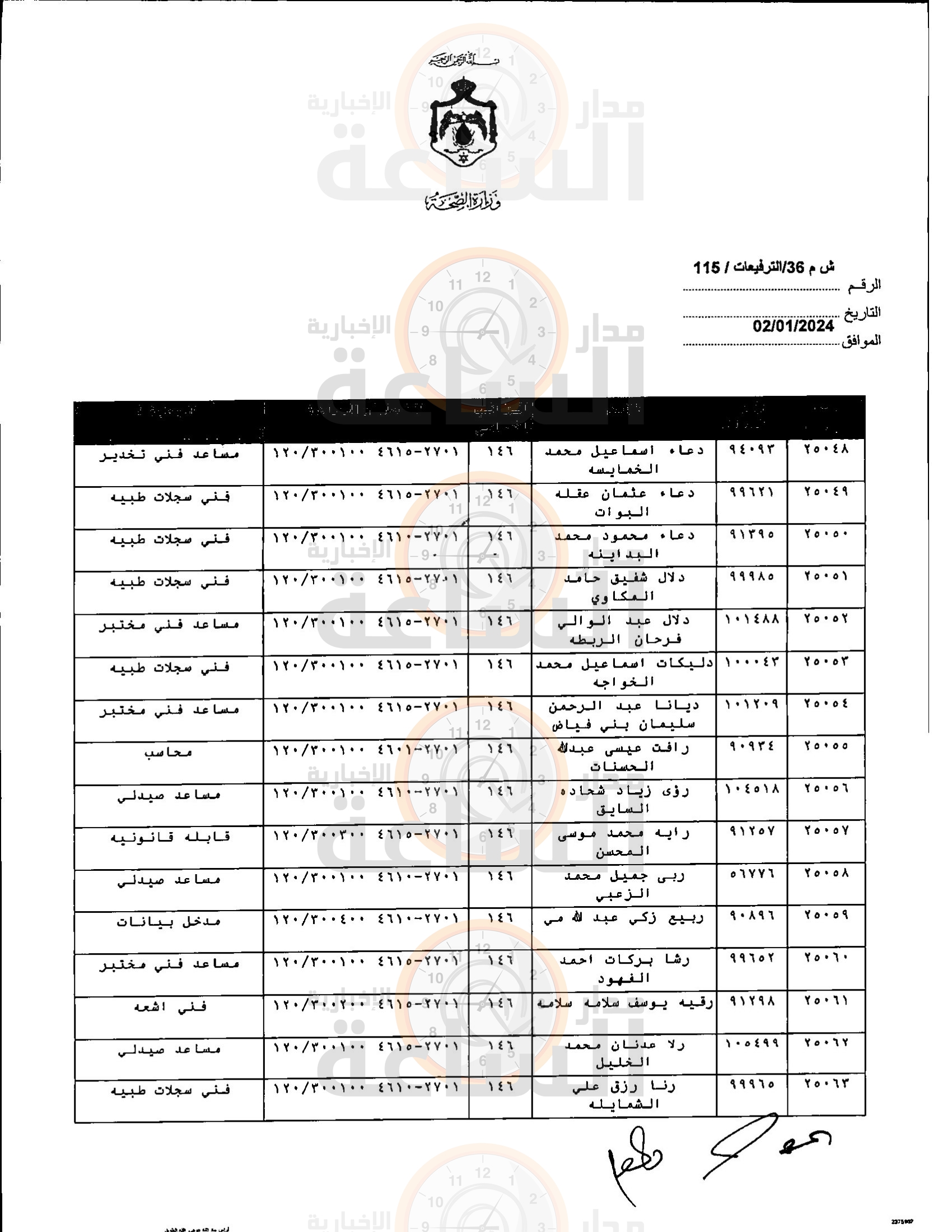 Madar Al-Saa Images 0.5561463457207161