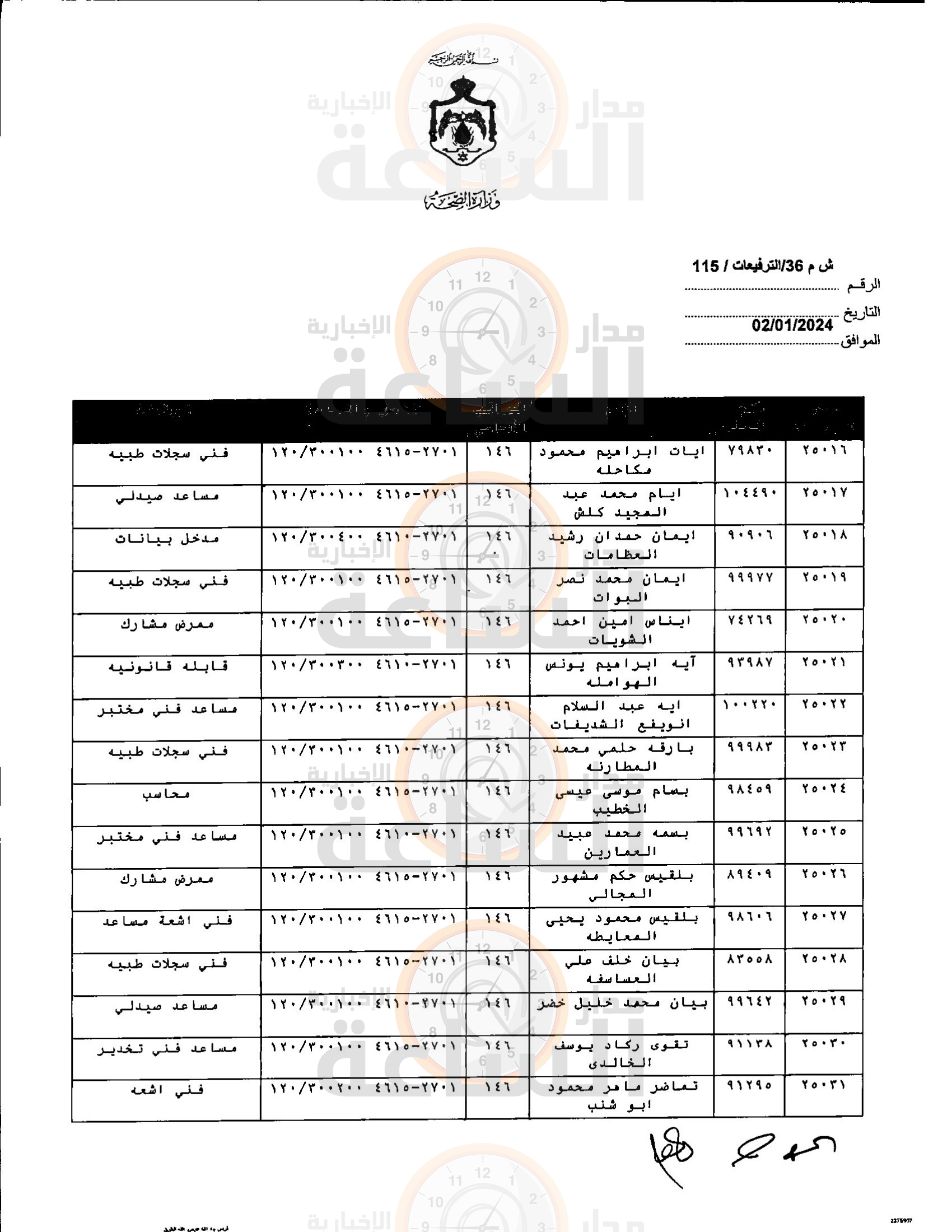 Madar Al-Saa Images 0.9740793684182774