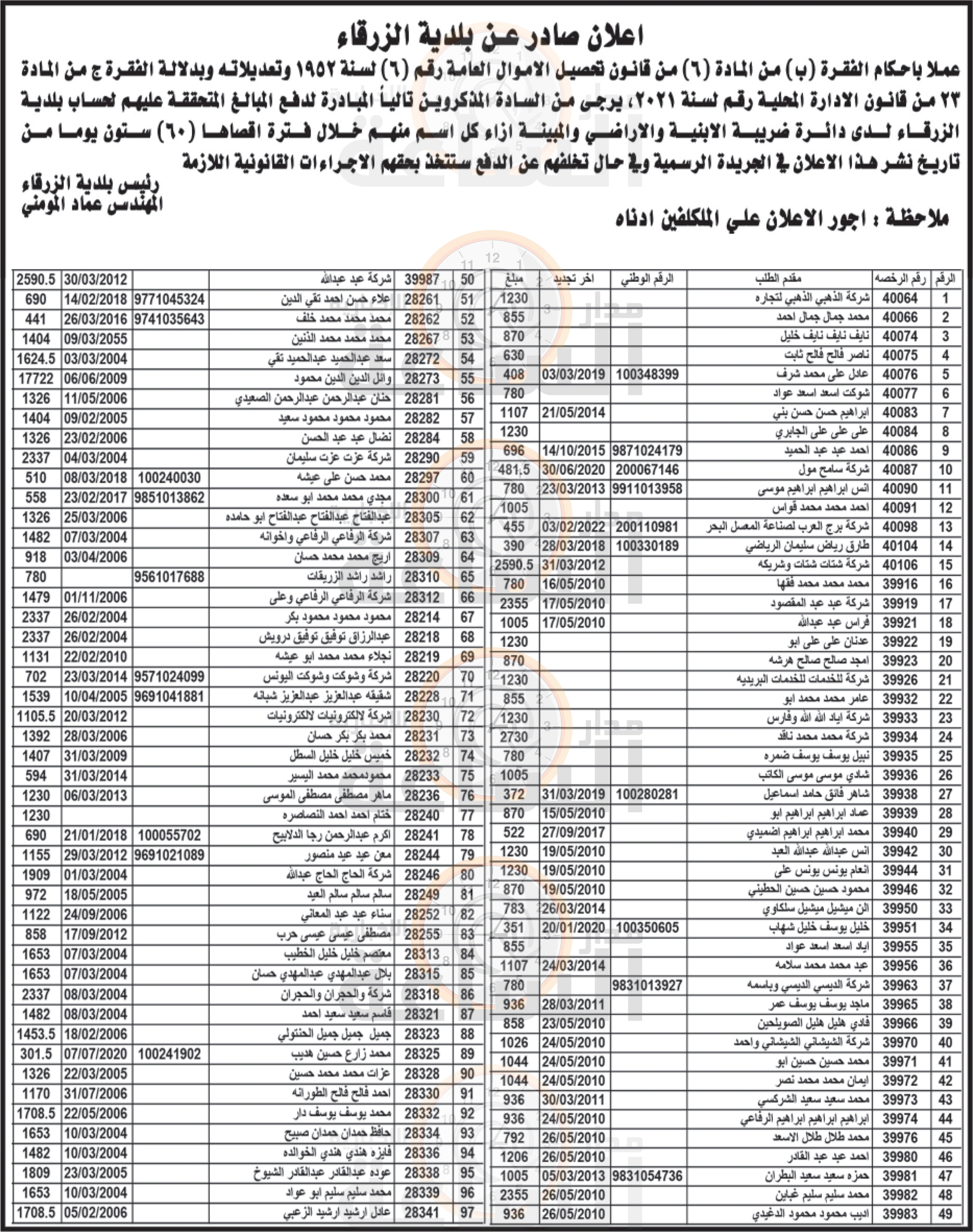 Madar Al-Saa Images 0.848425315010926