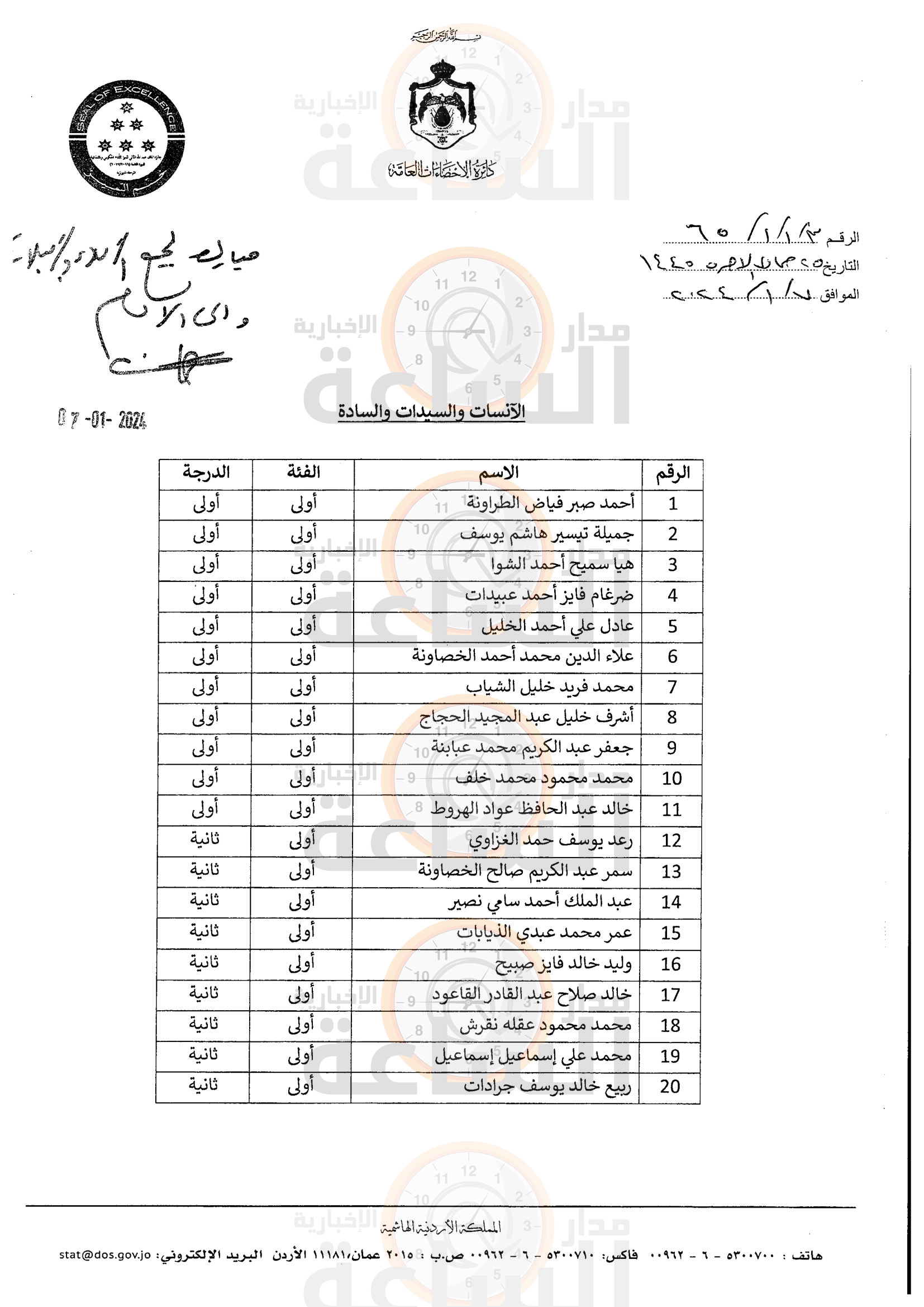 Madar Al-Saa Images 0.4955714818026855