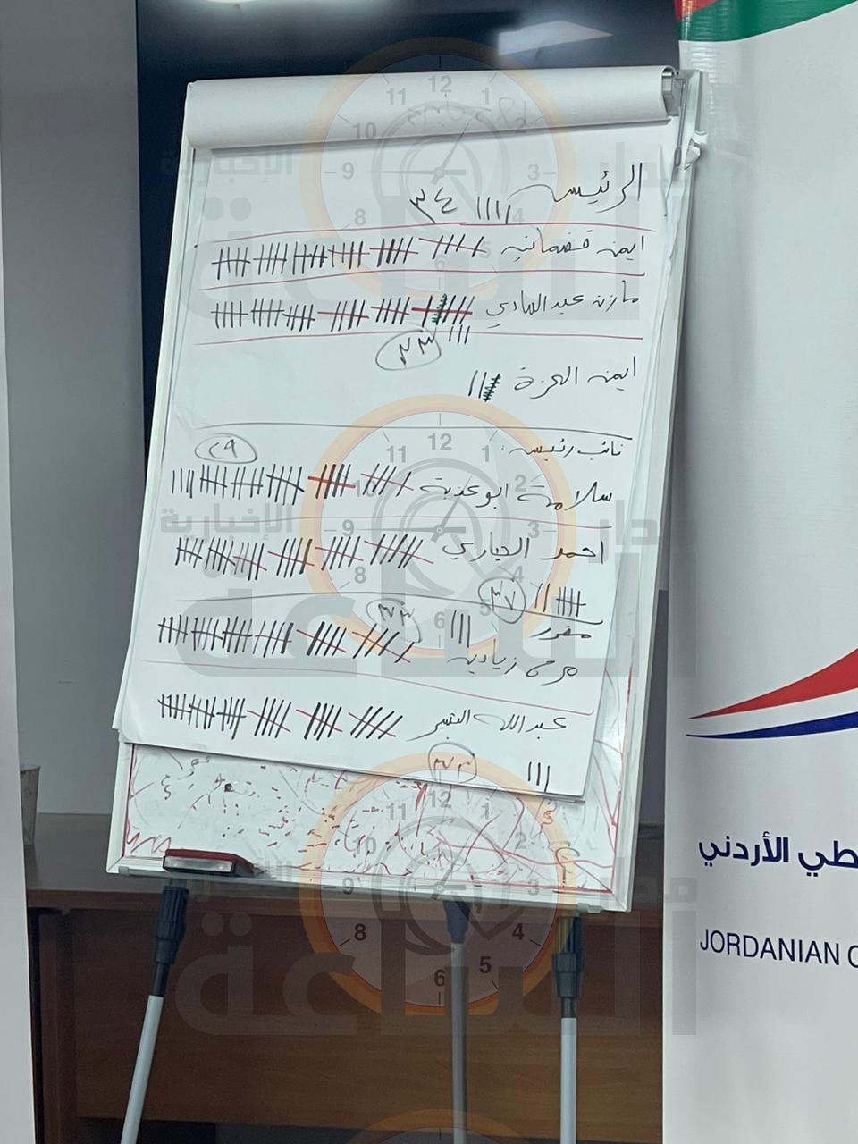 Madar Al-Saa Images 0.3577215980938129