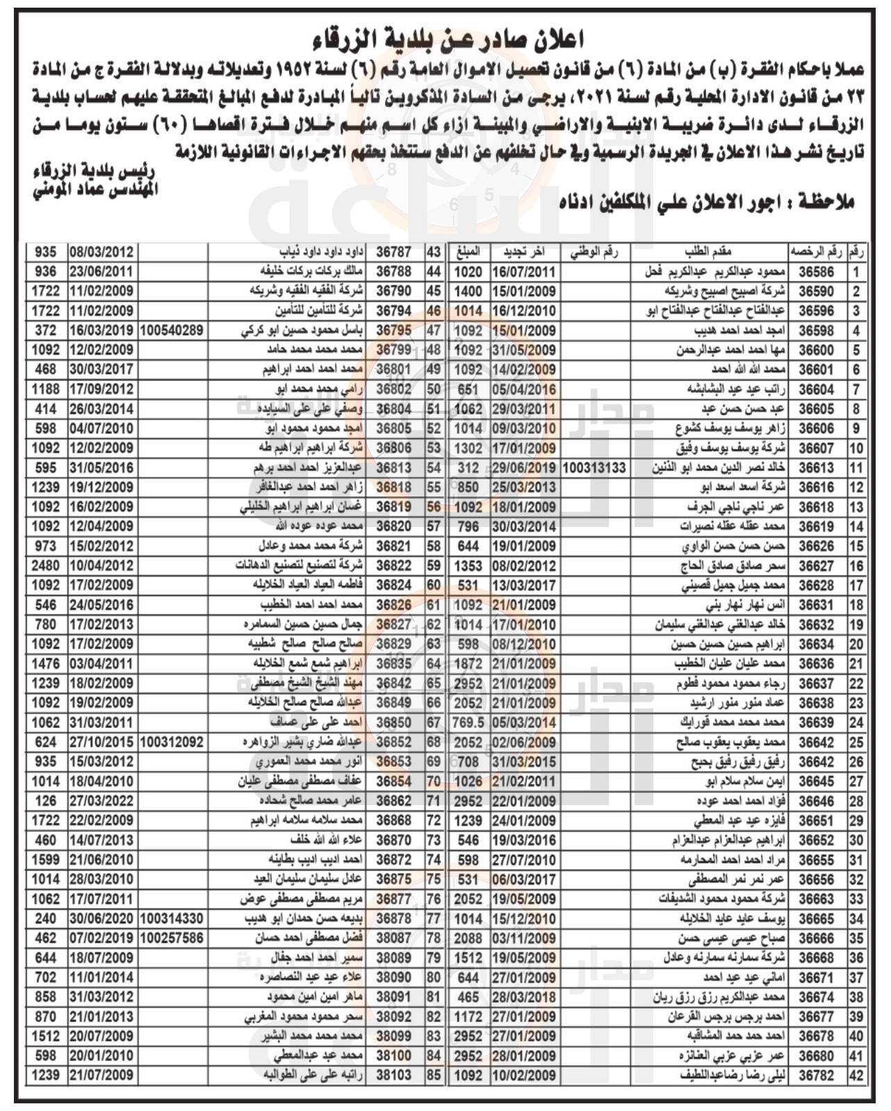 Madar Al-Saa Images 0.5622475239062823