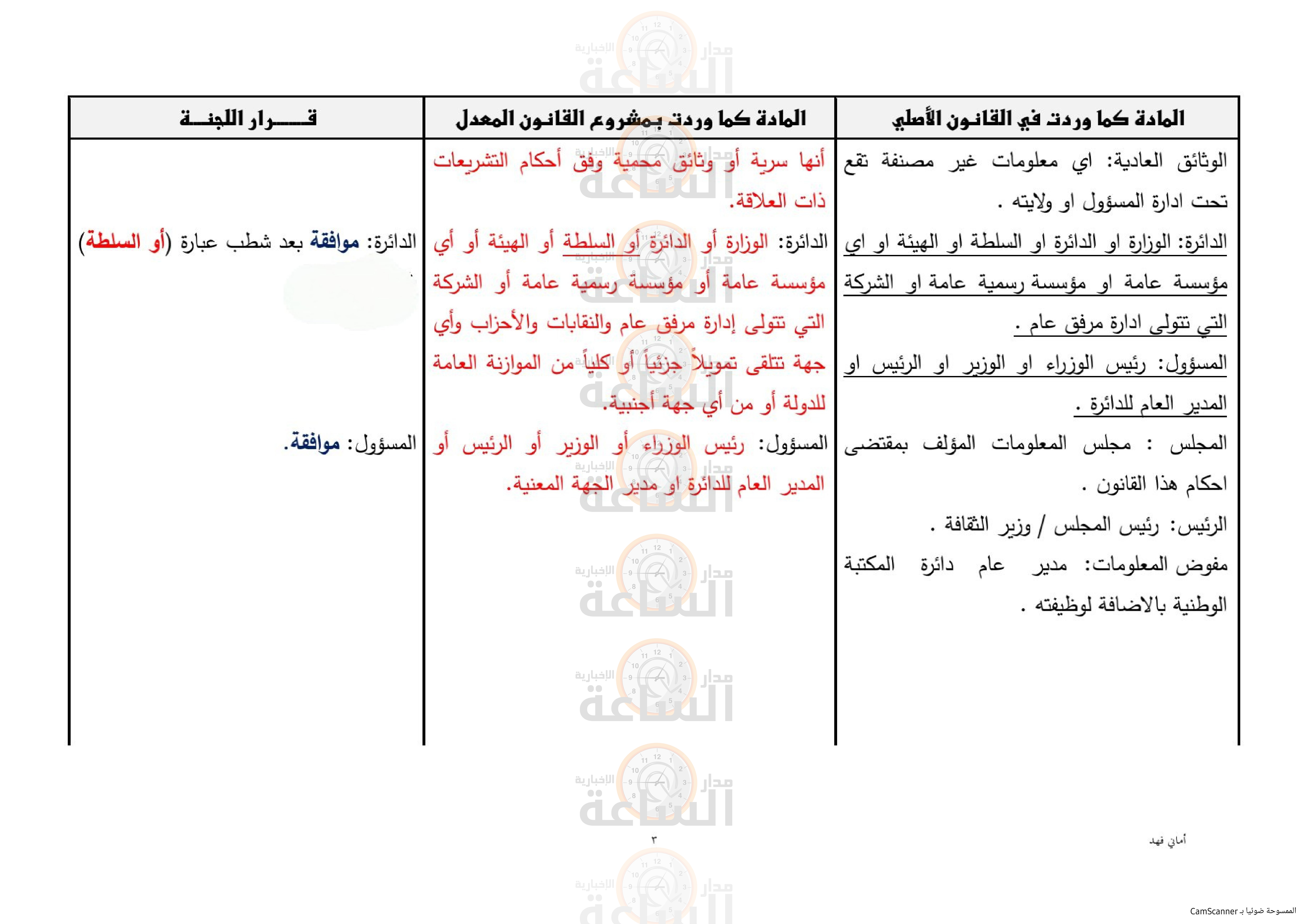 Madar Al-Saa Images 0.8781224189982231