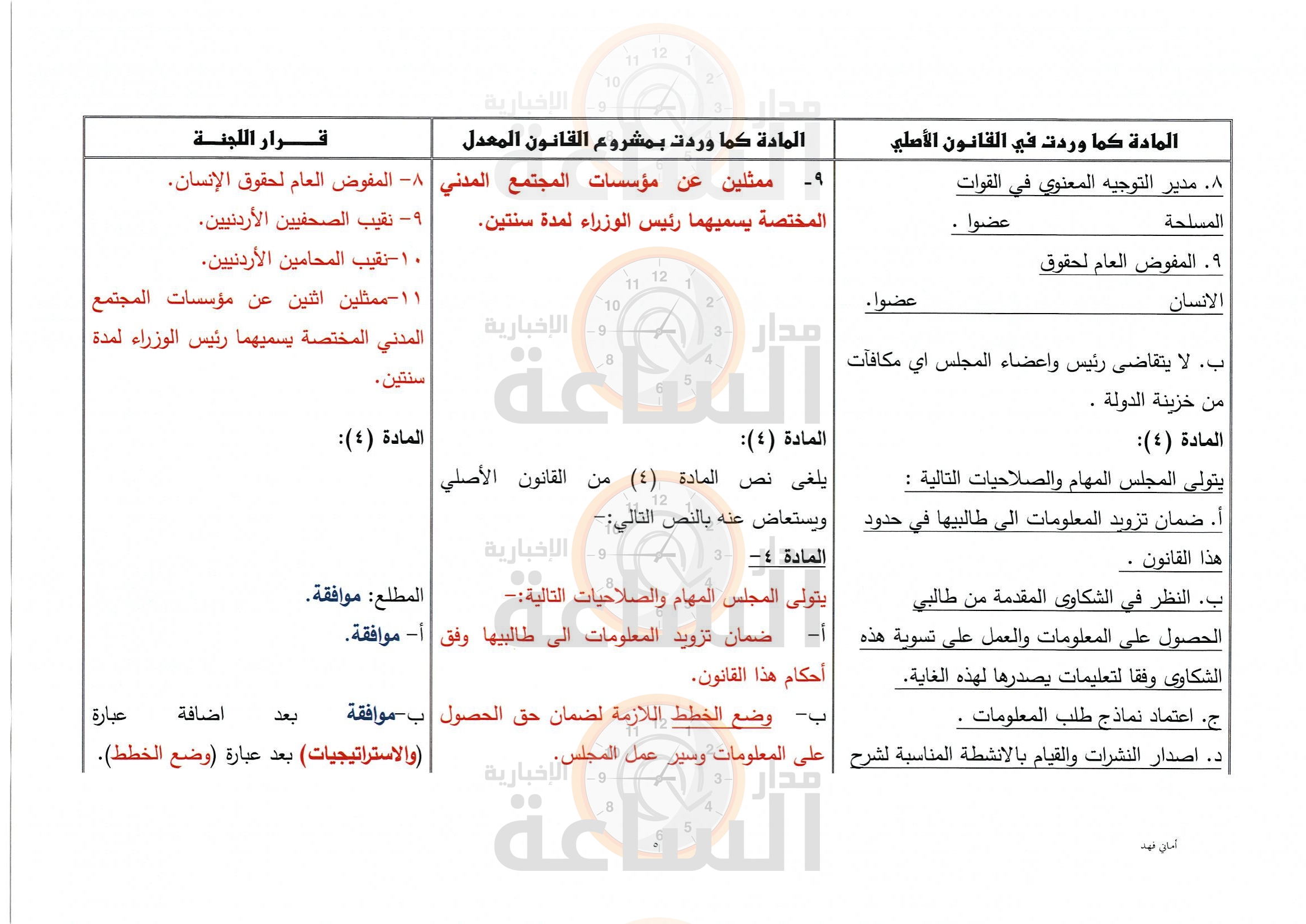 Madar Al-Saa Images 0.30700091128661056