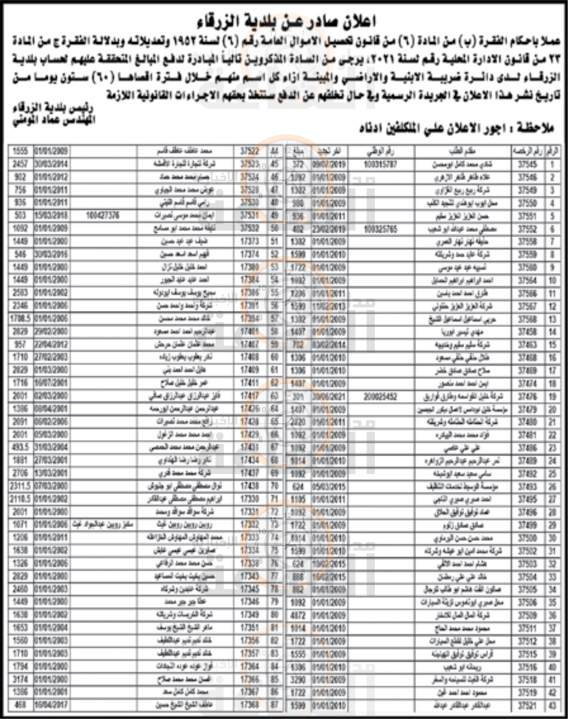 Madar Al-Saa Images 0.4370991014342567