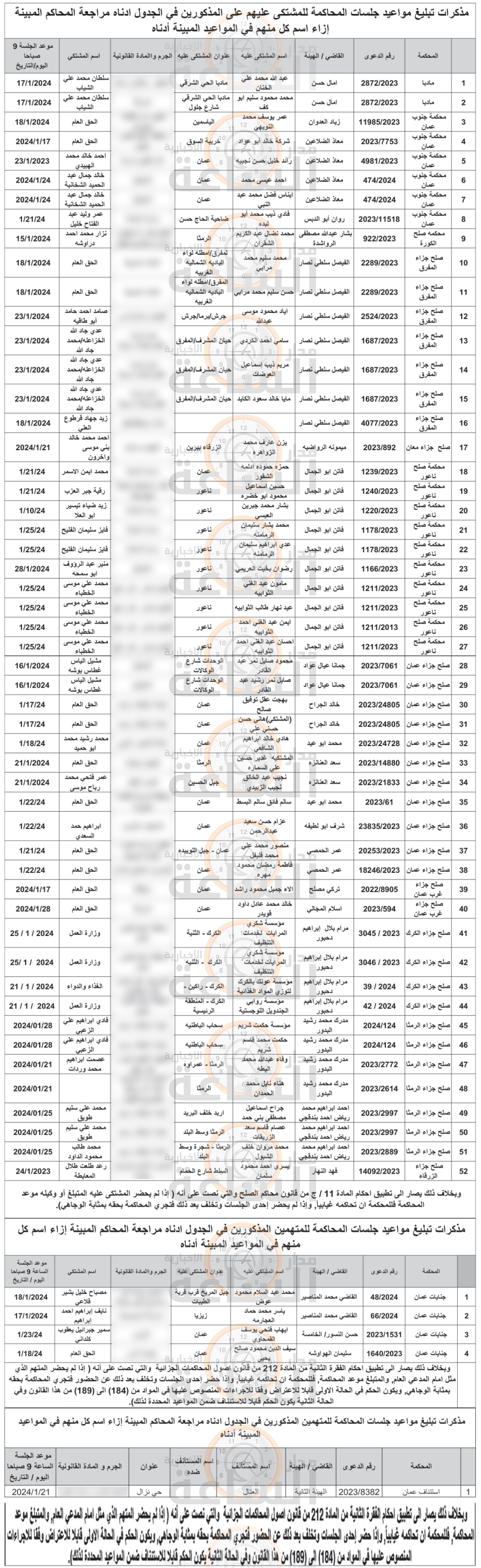Madar Al-Saa Images 0.7165365406266773