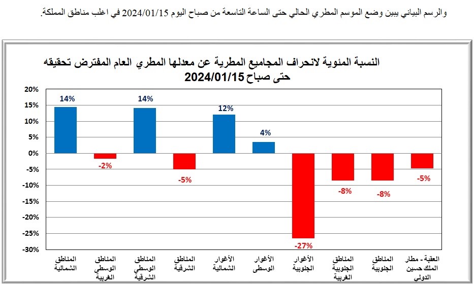 Madar Al-Saa Images 0.09219856142481109