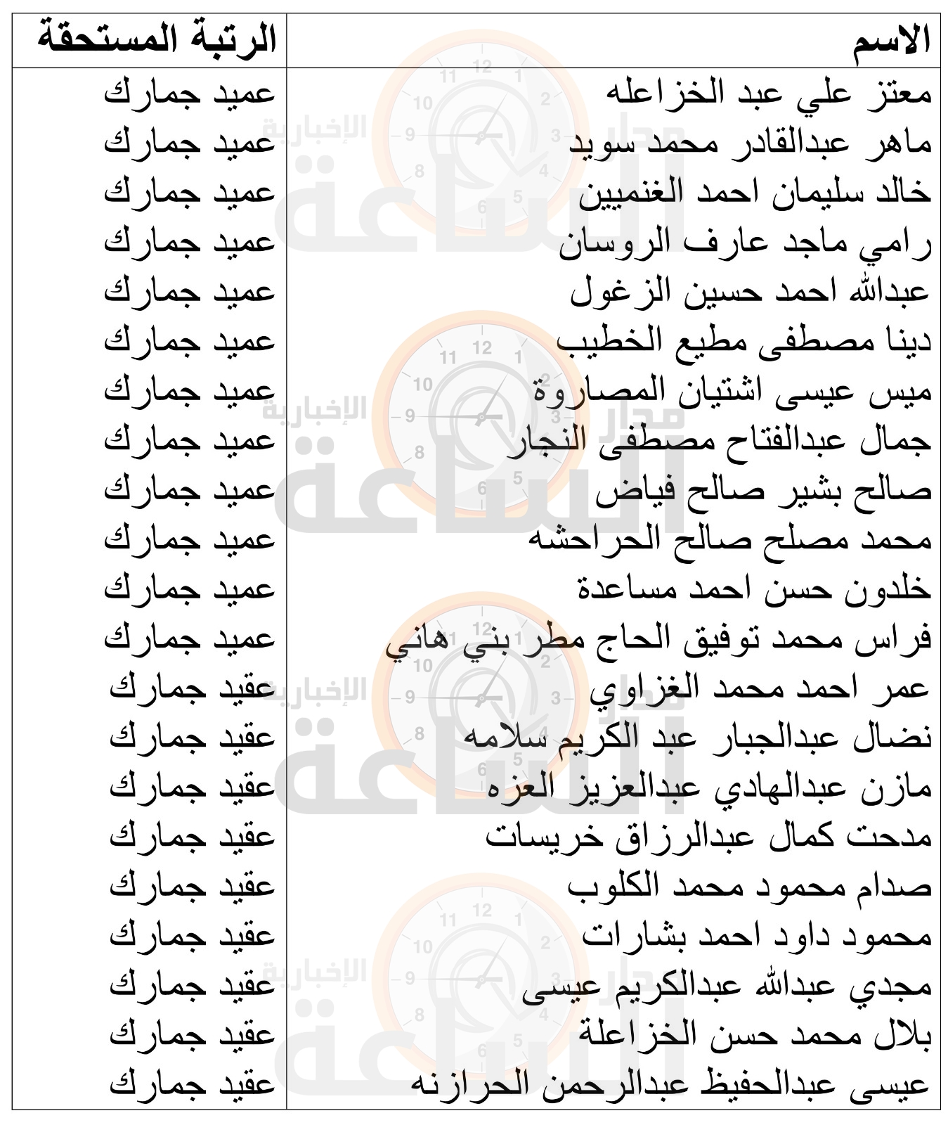 Madar Al-Saa Images 0.4884286963529674