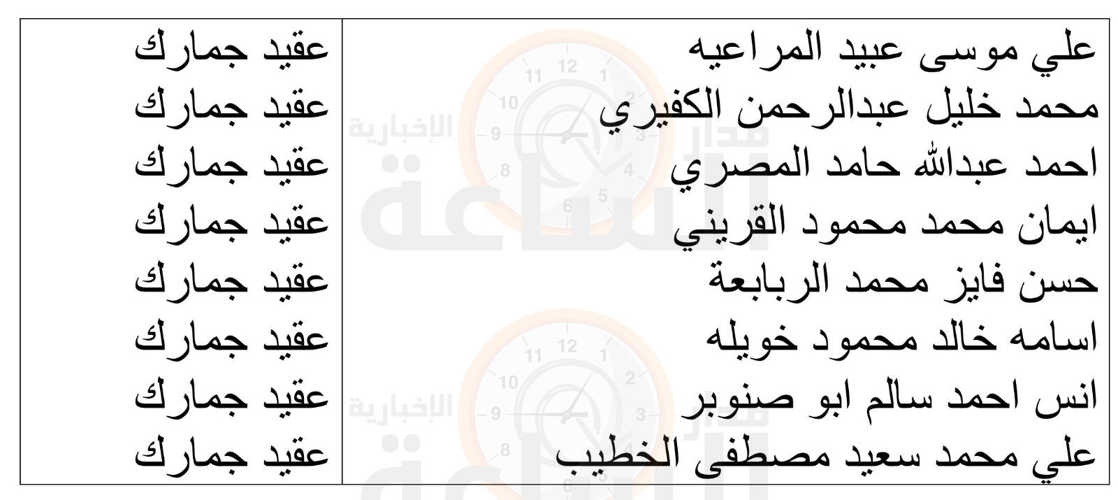 Madar Al-Saa Images 0.9646743866760656