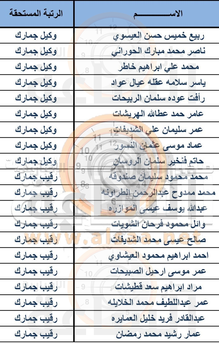 Madar Al-Saa Images 0.5577456975395803