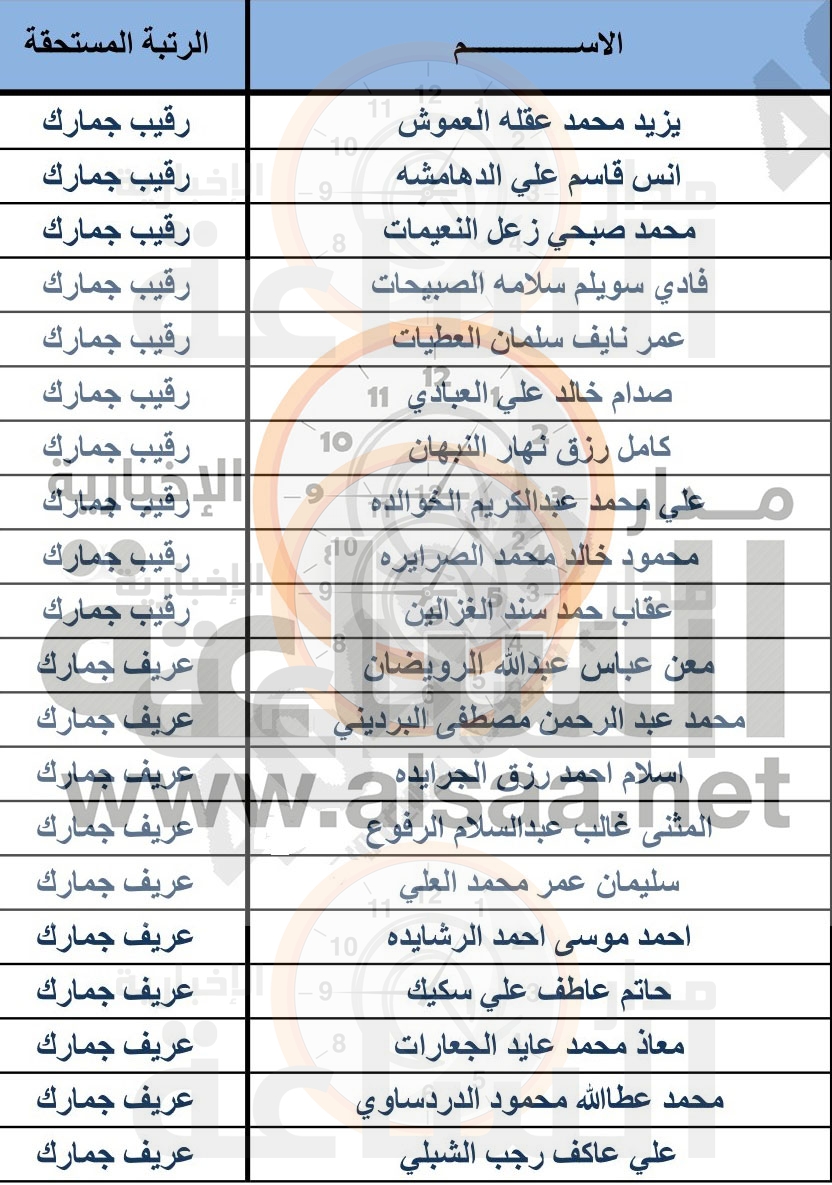 Madar Al-Saa Images 0.3355857347274087